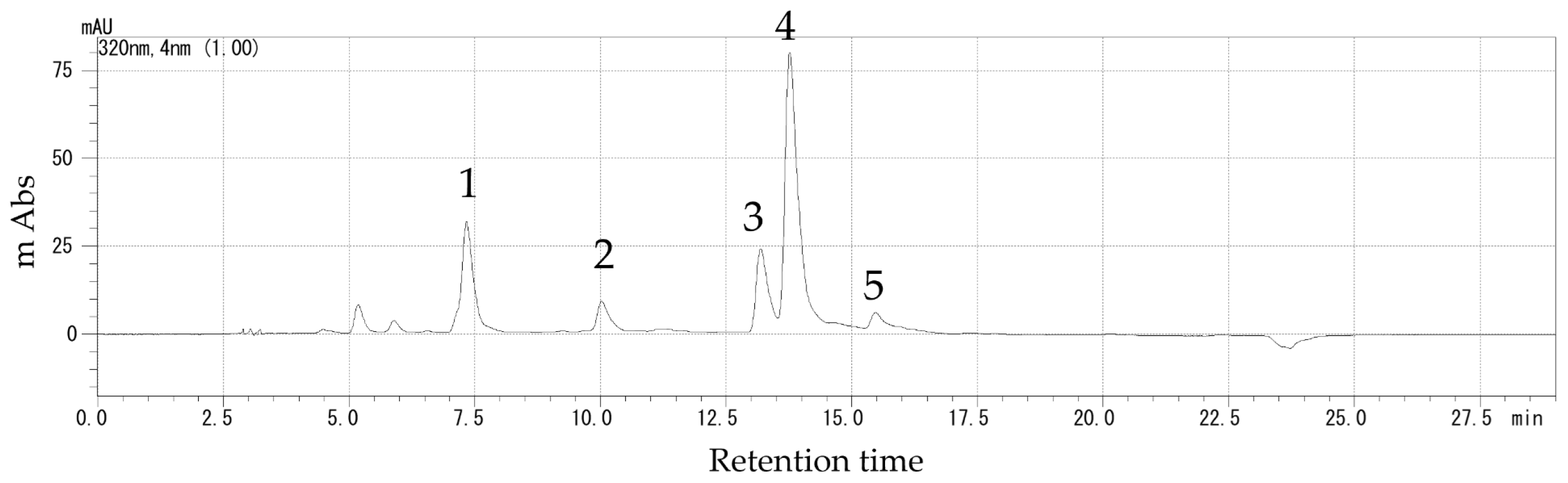 Horticulturae 11 01439 g002 Horticulturae 11 01439 g002