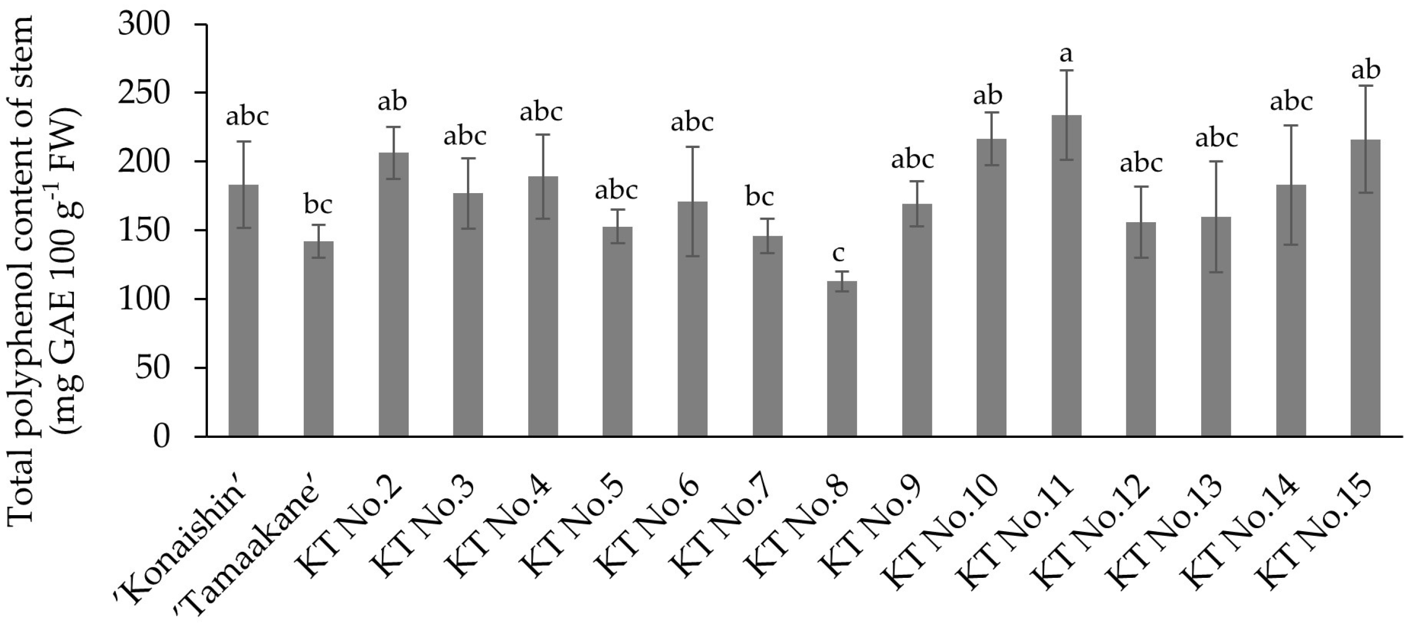 Horticulturae 11 01439 g003 Horticulturae 11 01439 g003