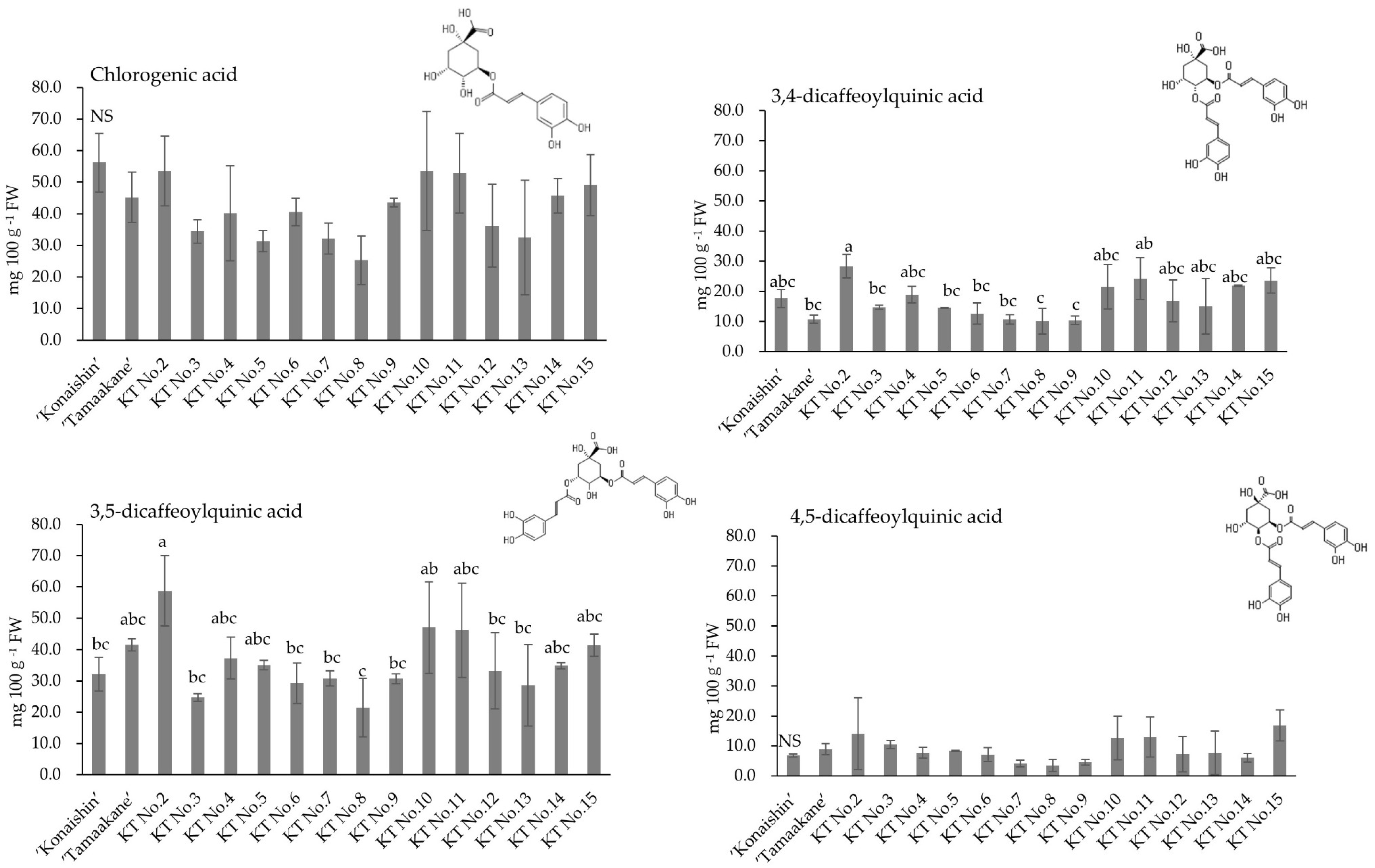 Horticulturae 11 01439 g004 Horticulturae 11 01439 g004