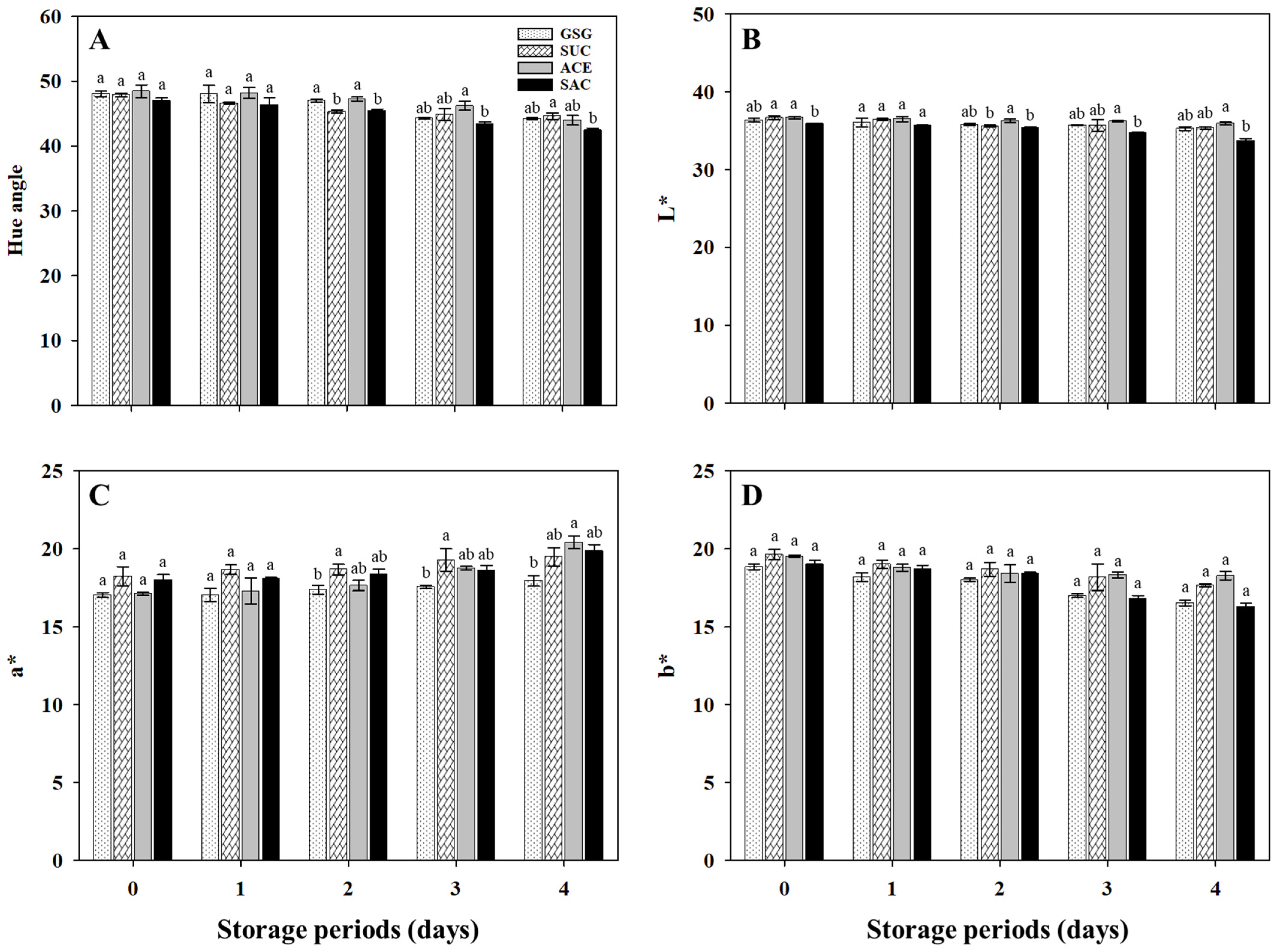 Horticulturae 11 01503 g005 Horticulturae 11 01503 g005