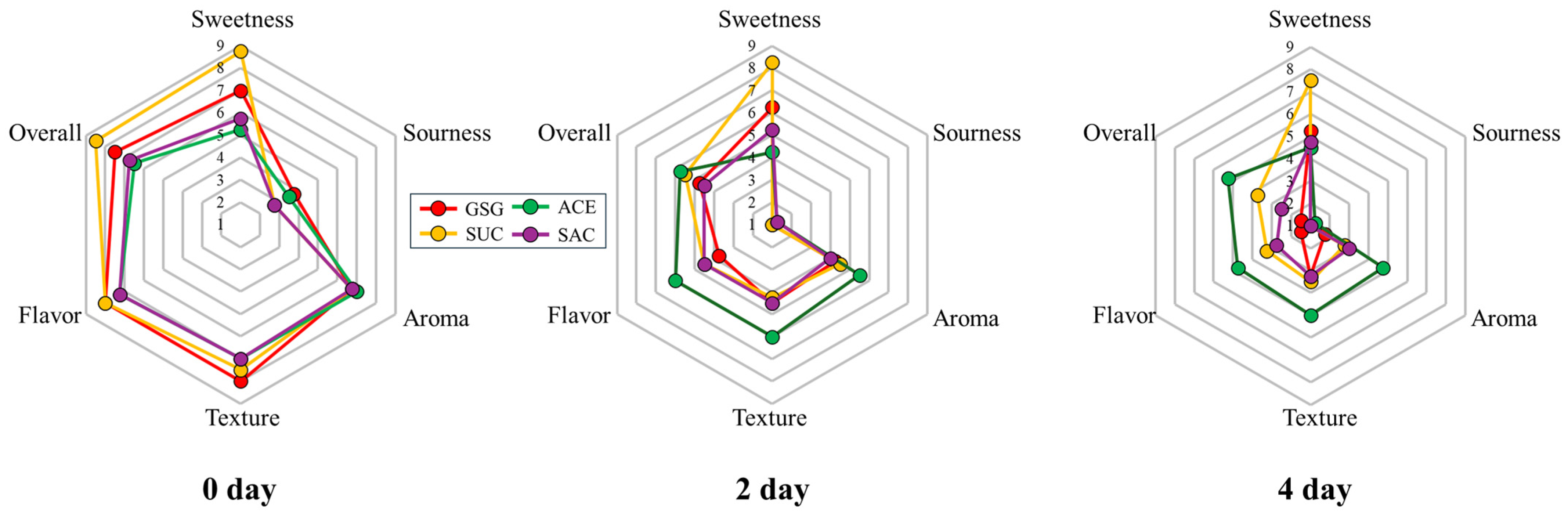Horticulturae 11 01503 g006 Horticulturae 11 01503 g006