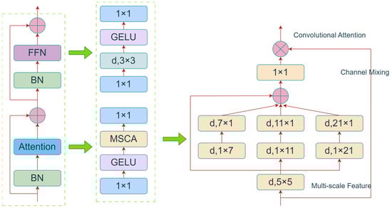 Horticulturae 12 00076 g008