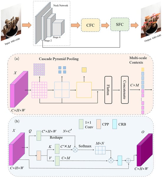 Horticulturae 12 00076 g010