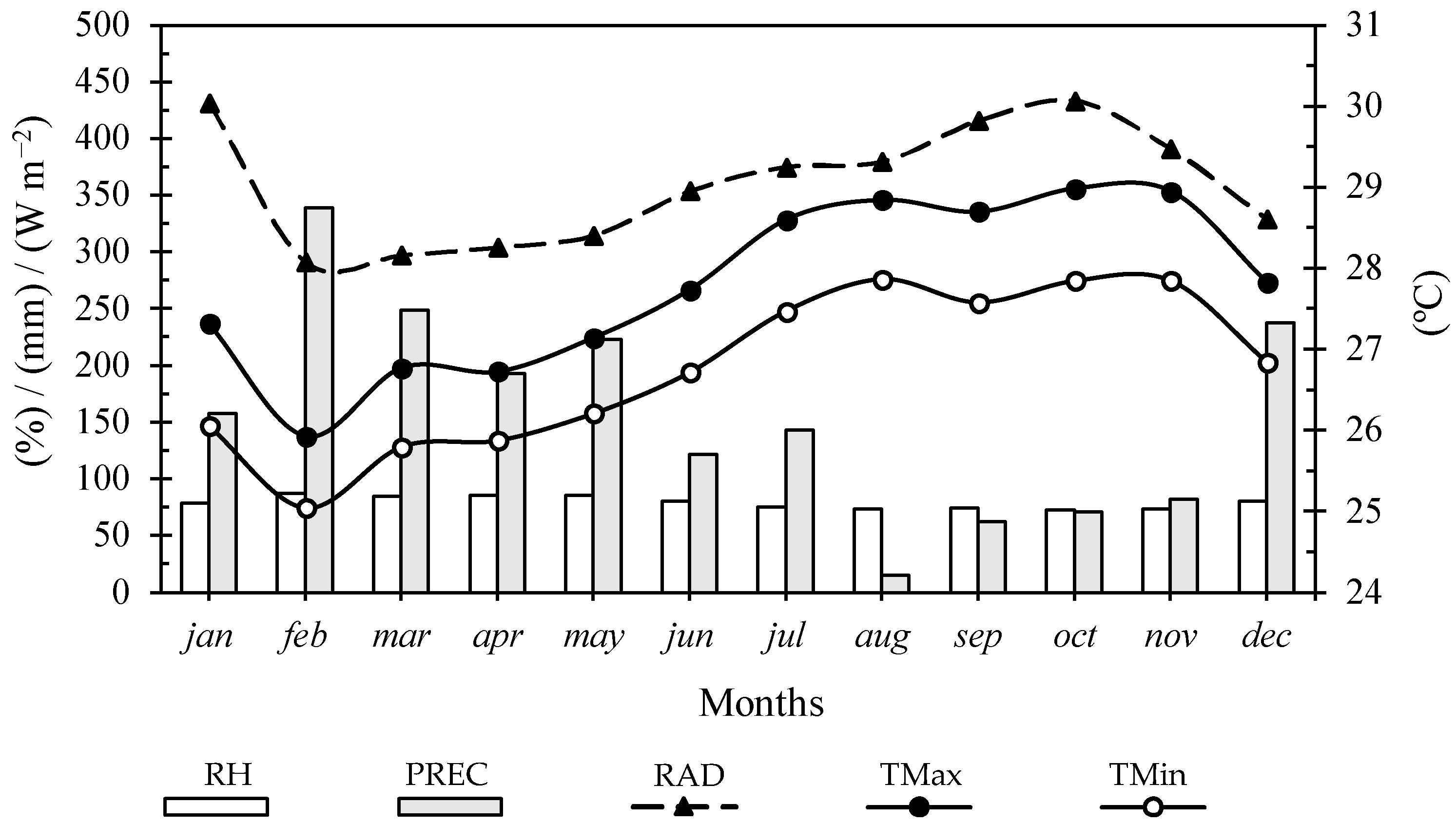 Horticulturae 12 00113 g002