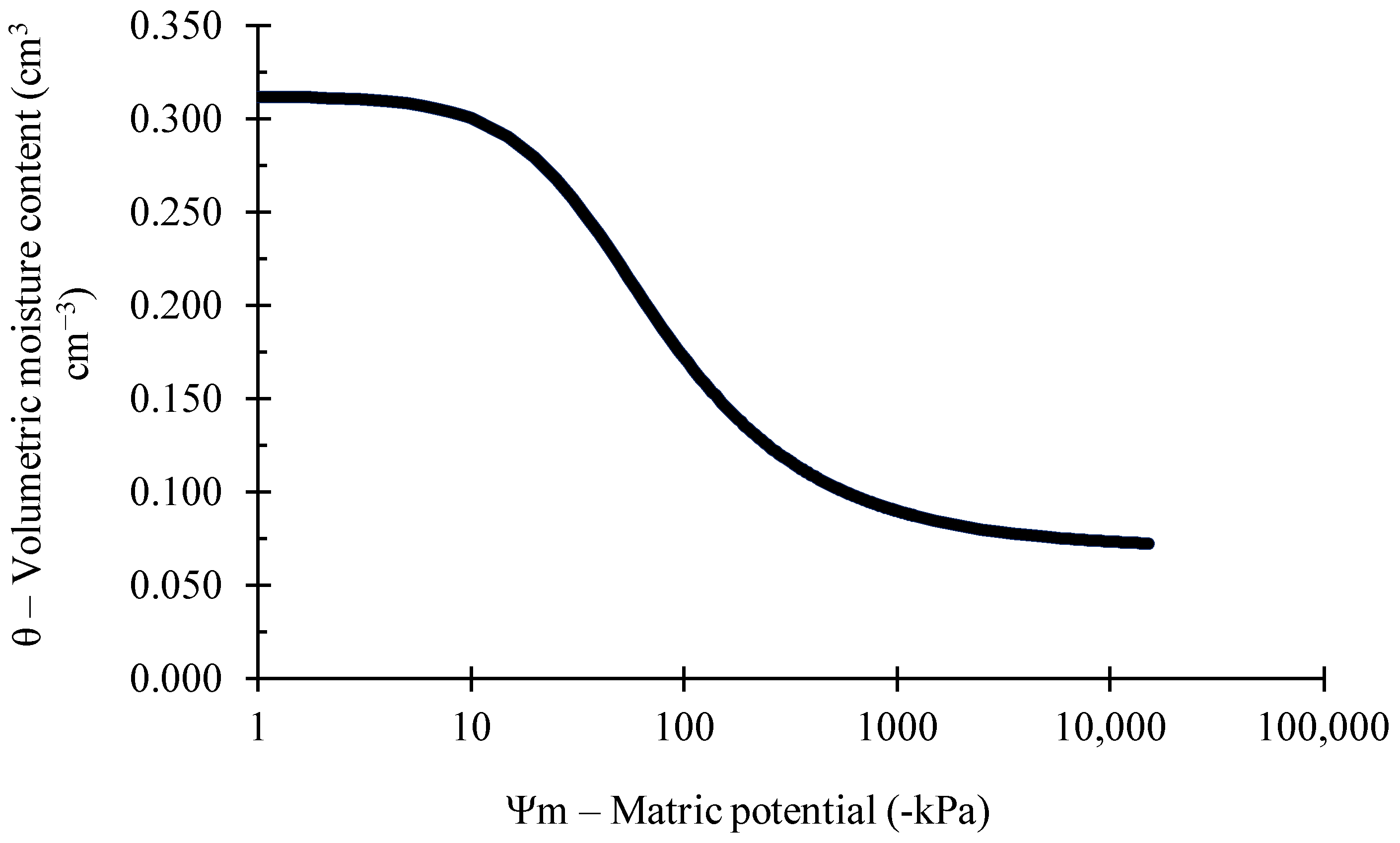 Horticulturae 12 00113 g004