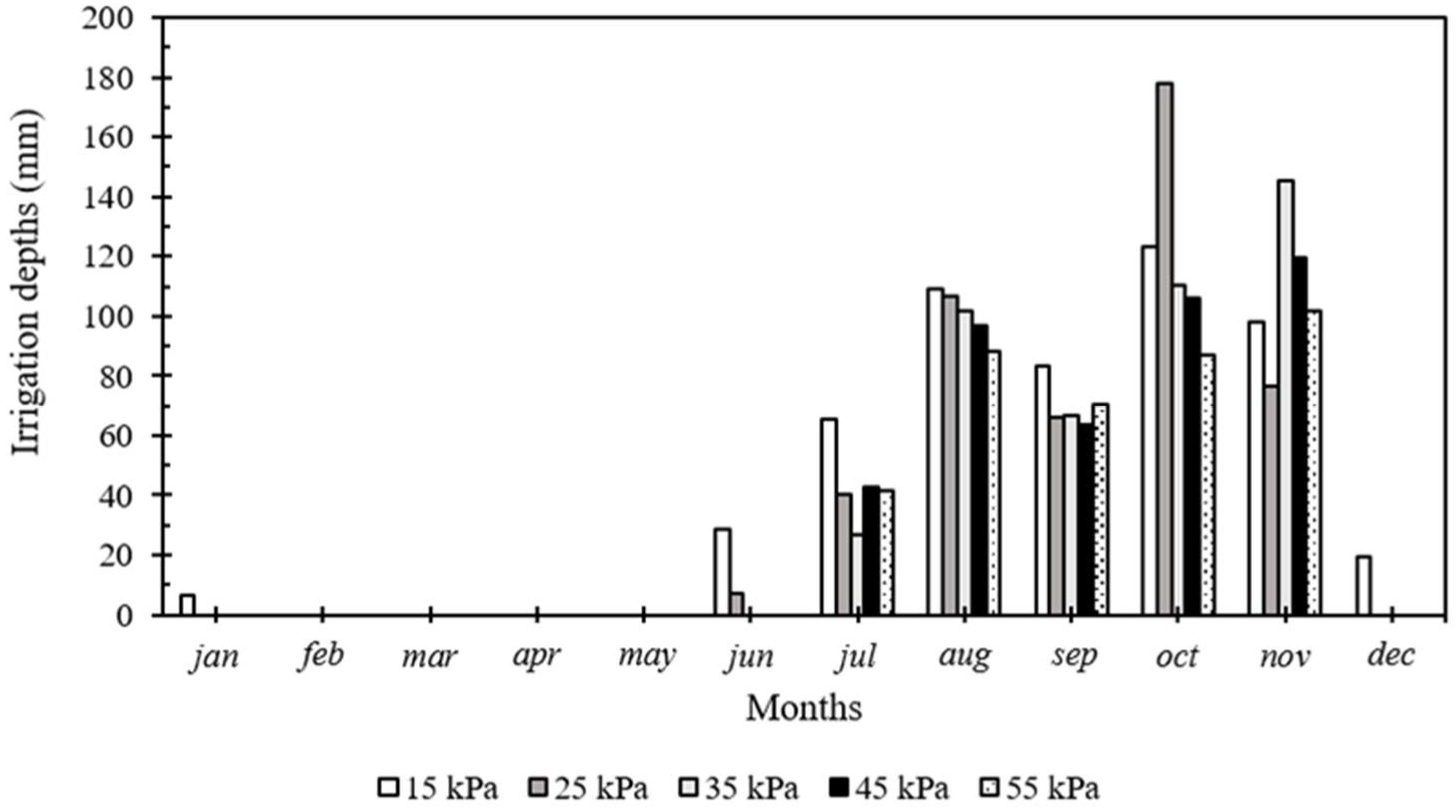 Horticulturae 12 00113 g005