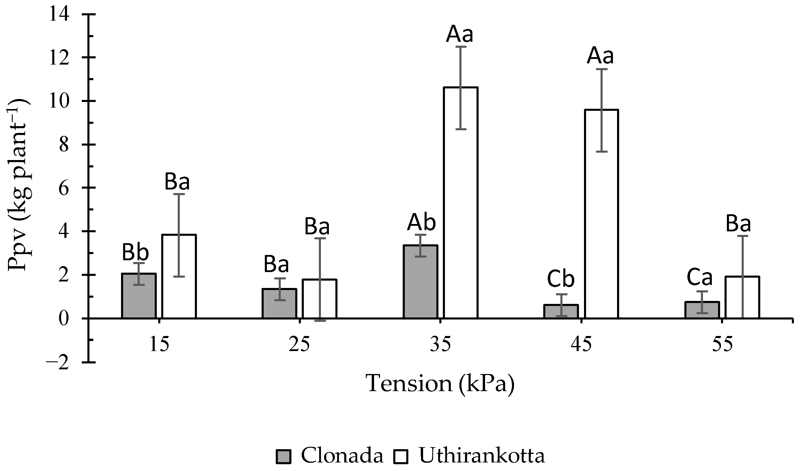 Horticulturae 12 00113 g006