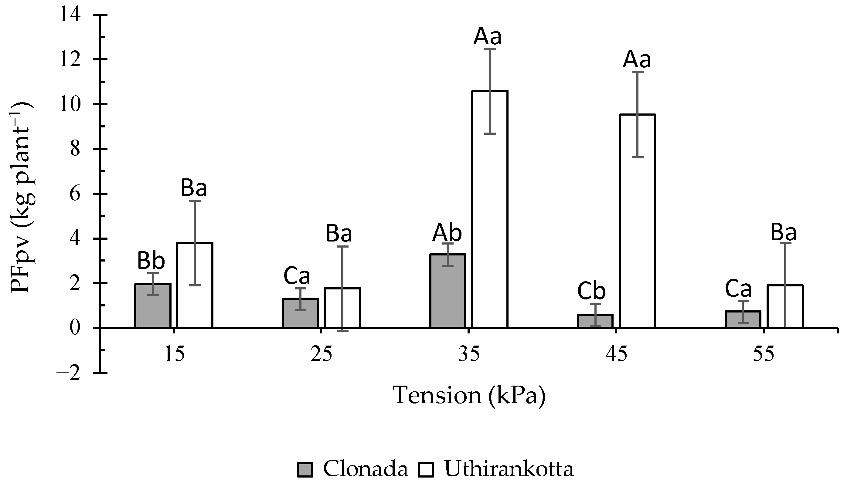 Horticulturae 12 00113 g007