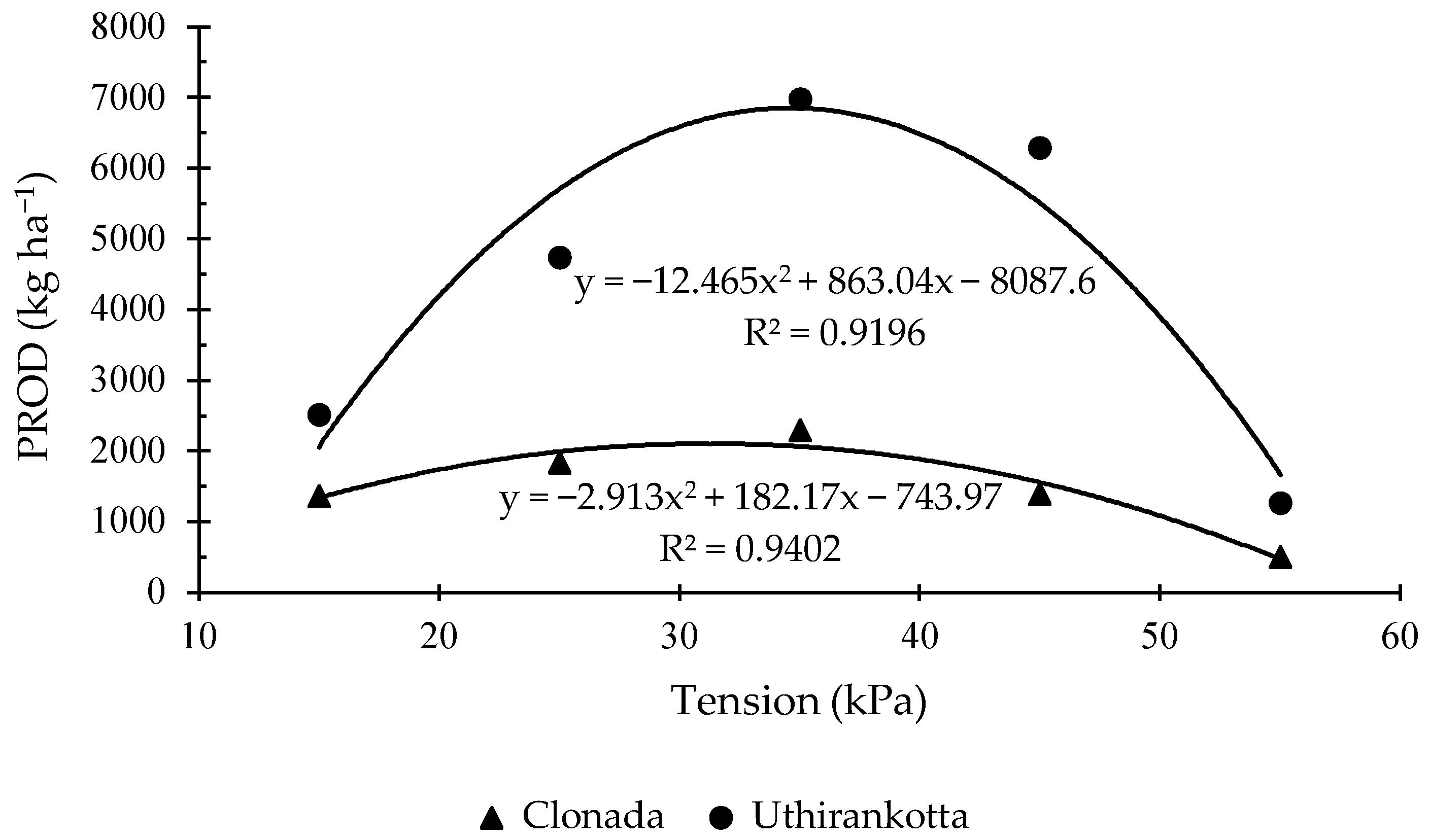 Horticulturae 12 00113 g009