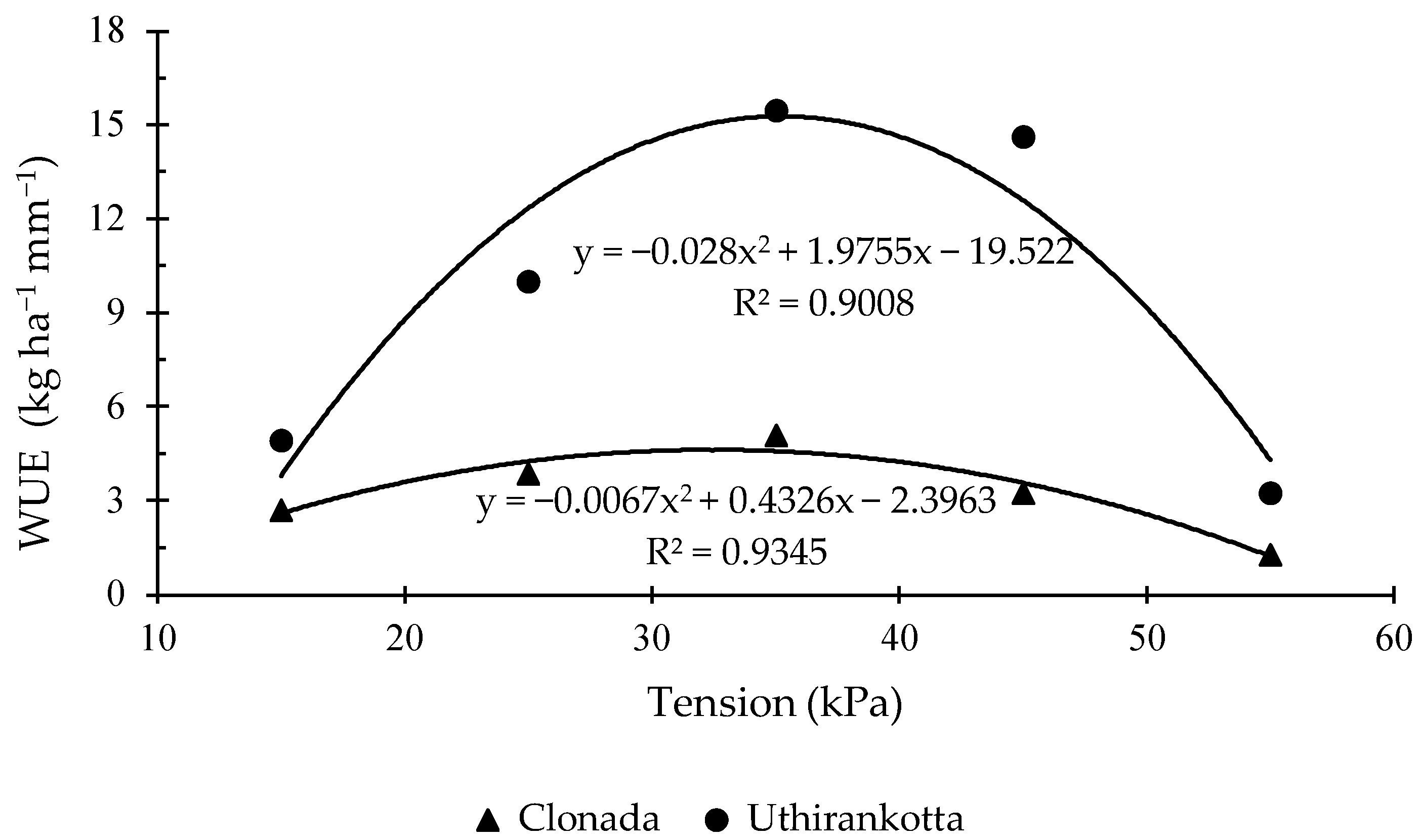 Horticulturae 12 00113 g010