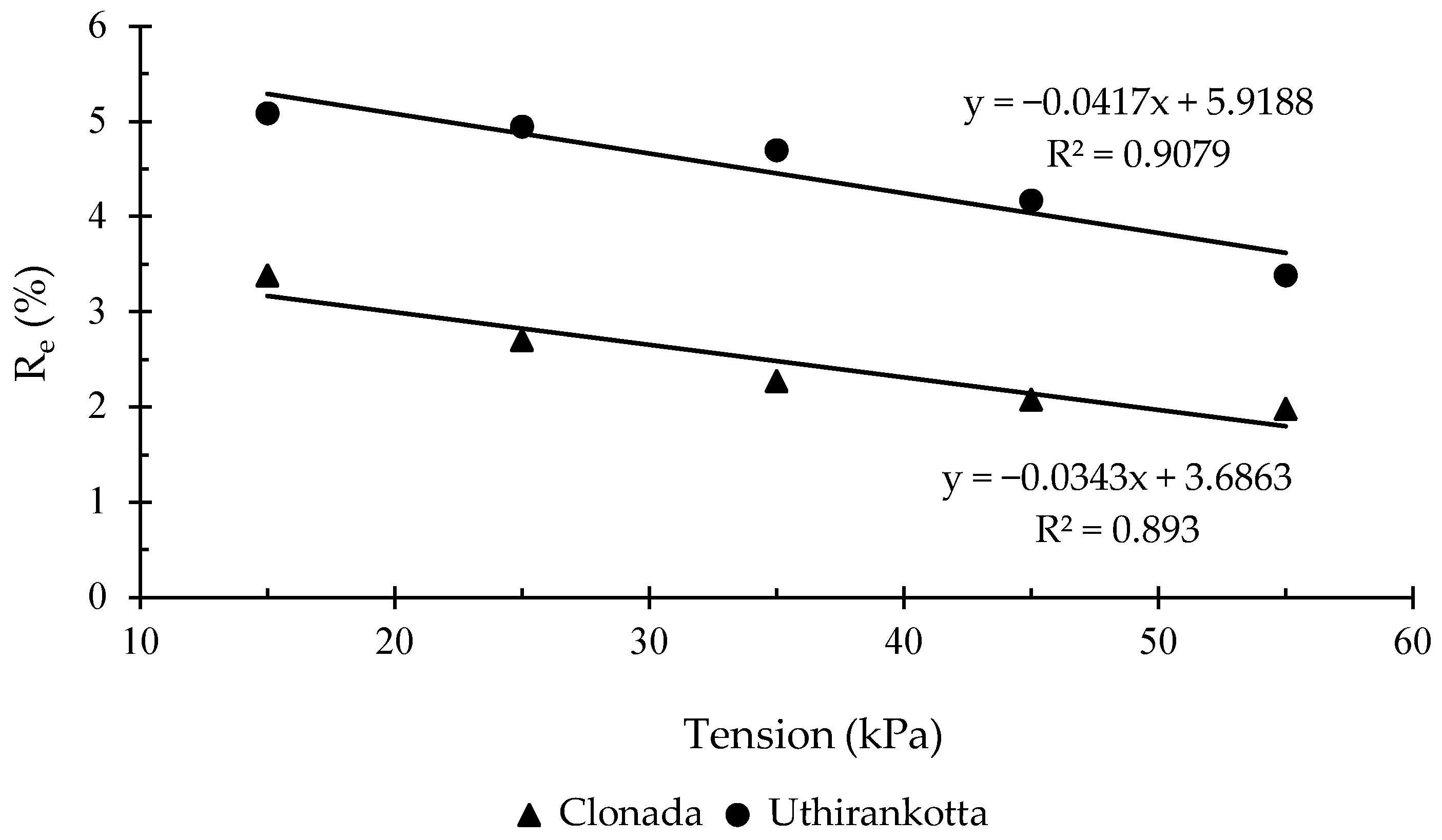 Horticulturae 12 00113 g011