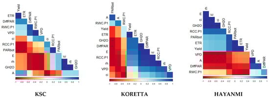 Horticulturae 12 00115 g0a1