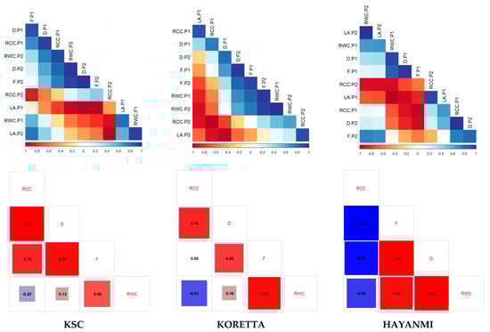 Horticulturae 12 00115 g0a5