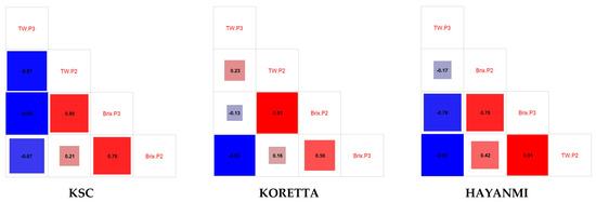 Horticulturae 12 00115 g0a6