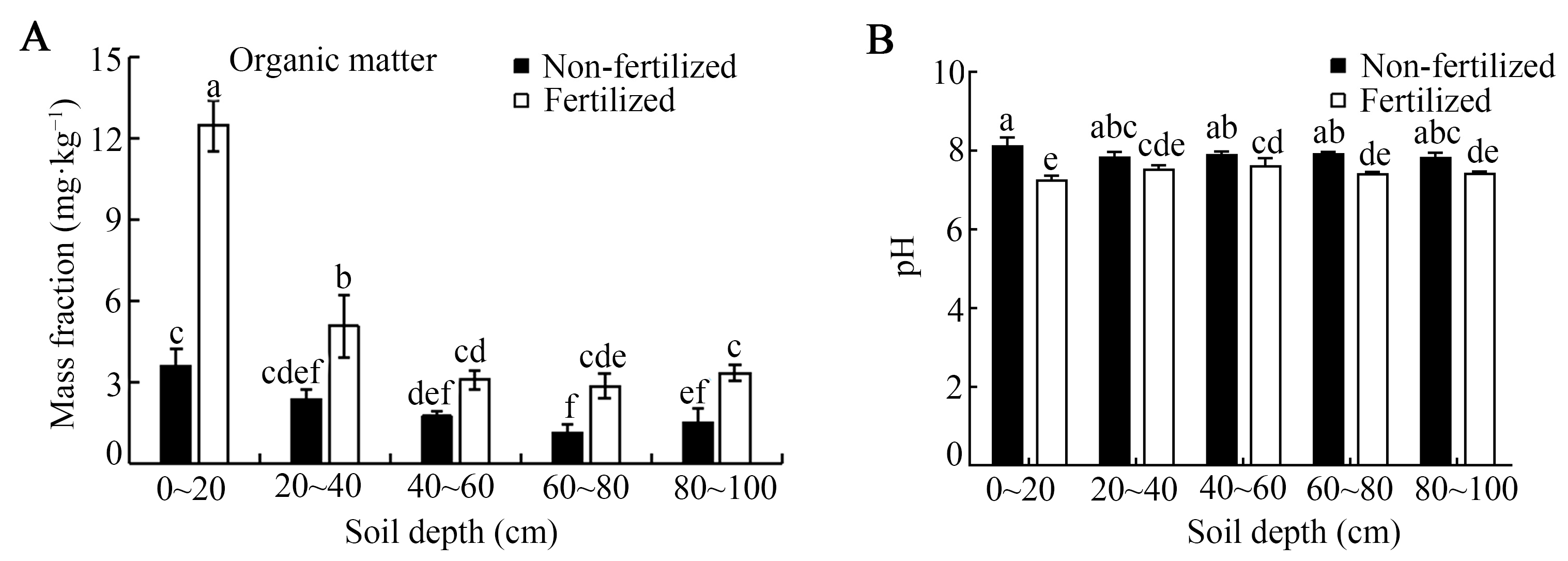 Horticulturae 12 00162 g002