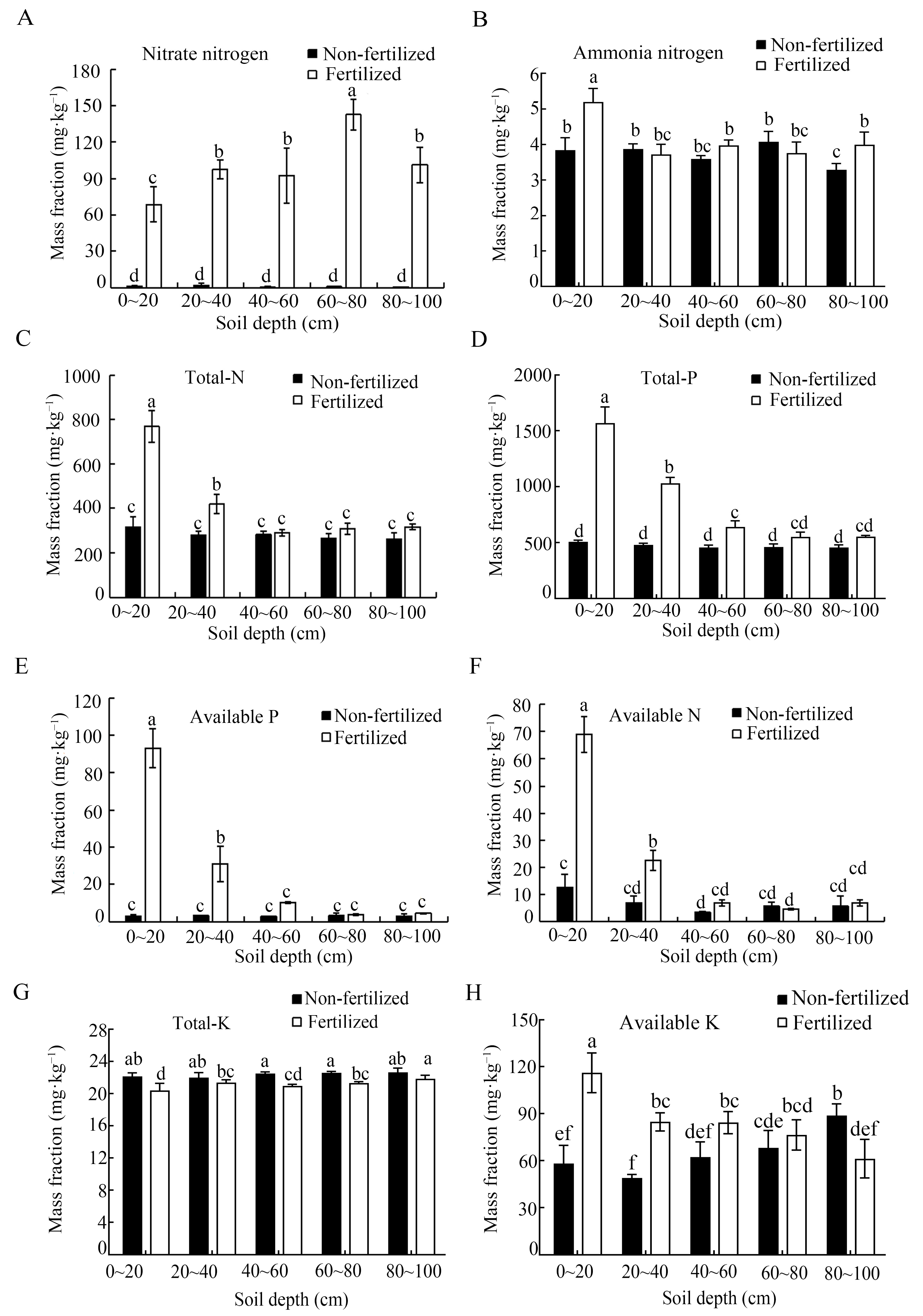 Horticulturae 12 00162 g003