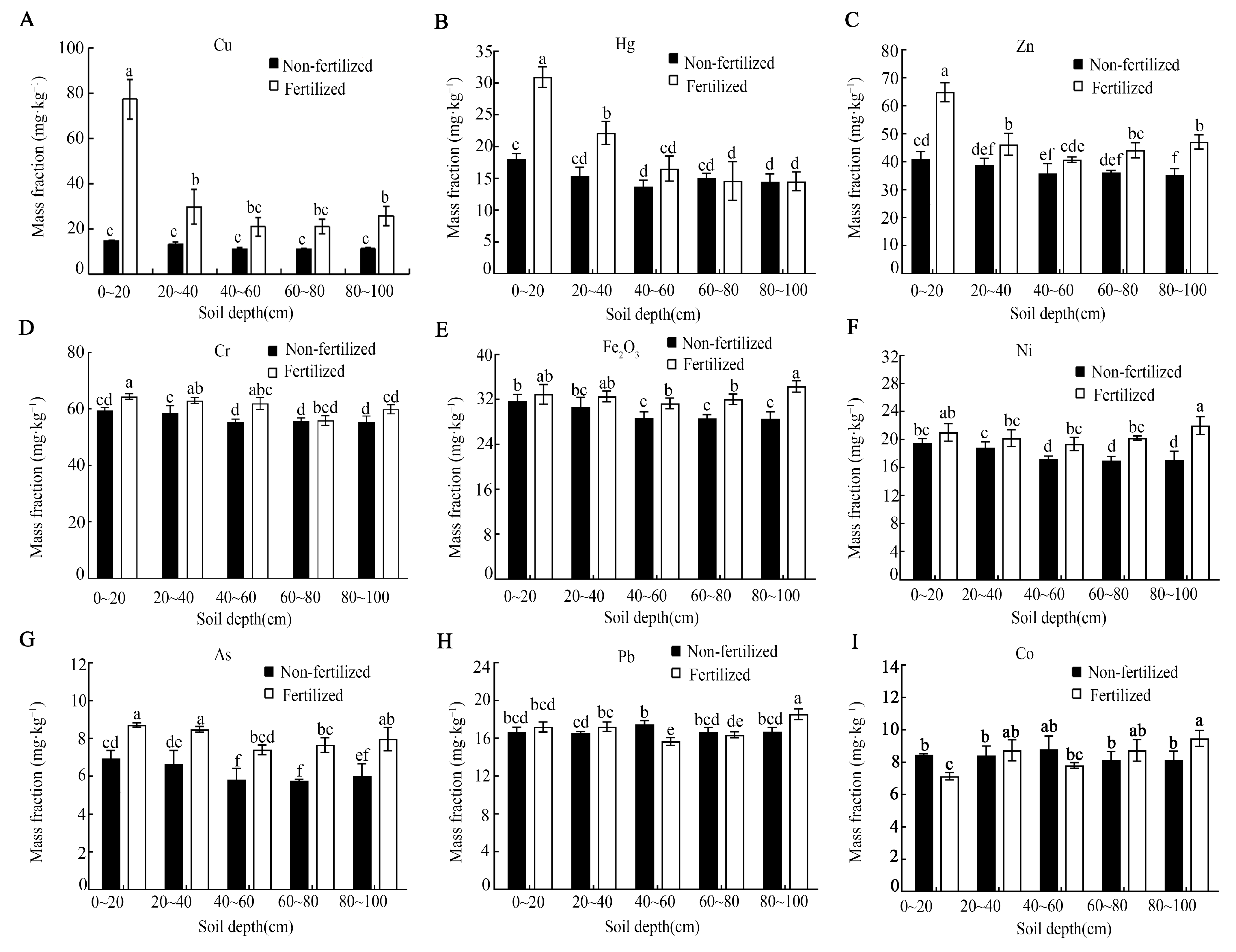 Horticulturae 12 00162 g004
