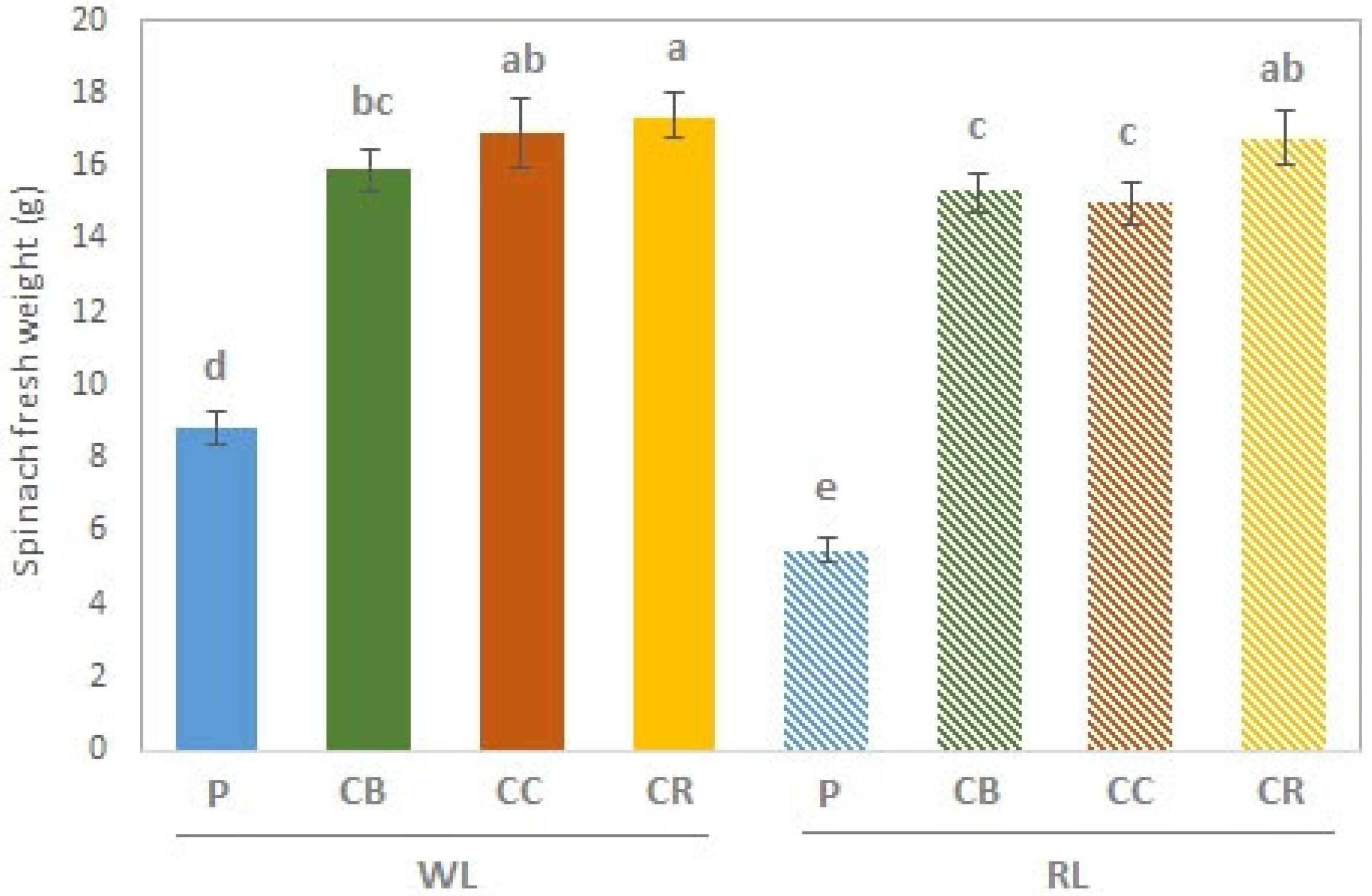 Horticulturae 12 00165 g001 Horticulturae 12 00165 g001