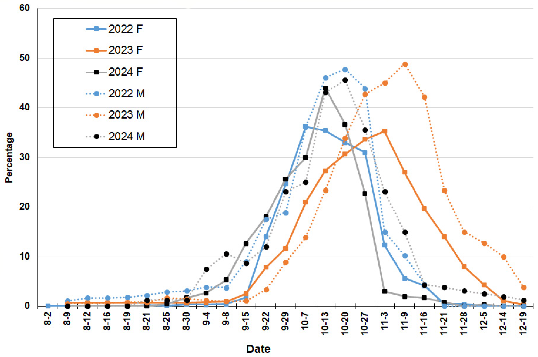 Horticulturae 12 00166 g005 Horticulturae 12 00166 g005