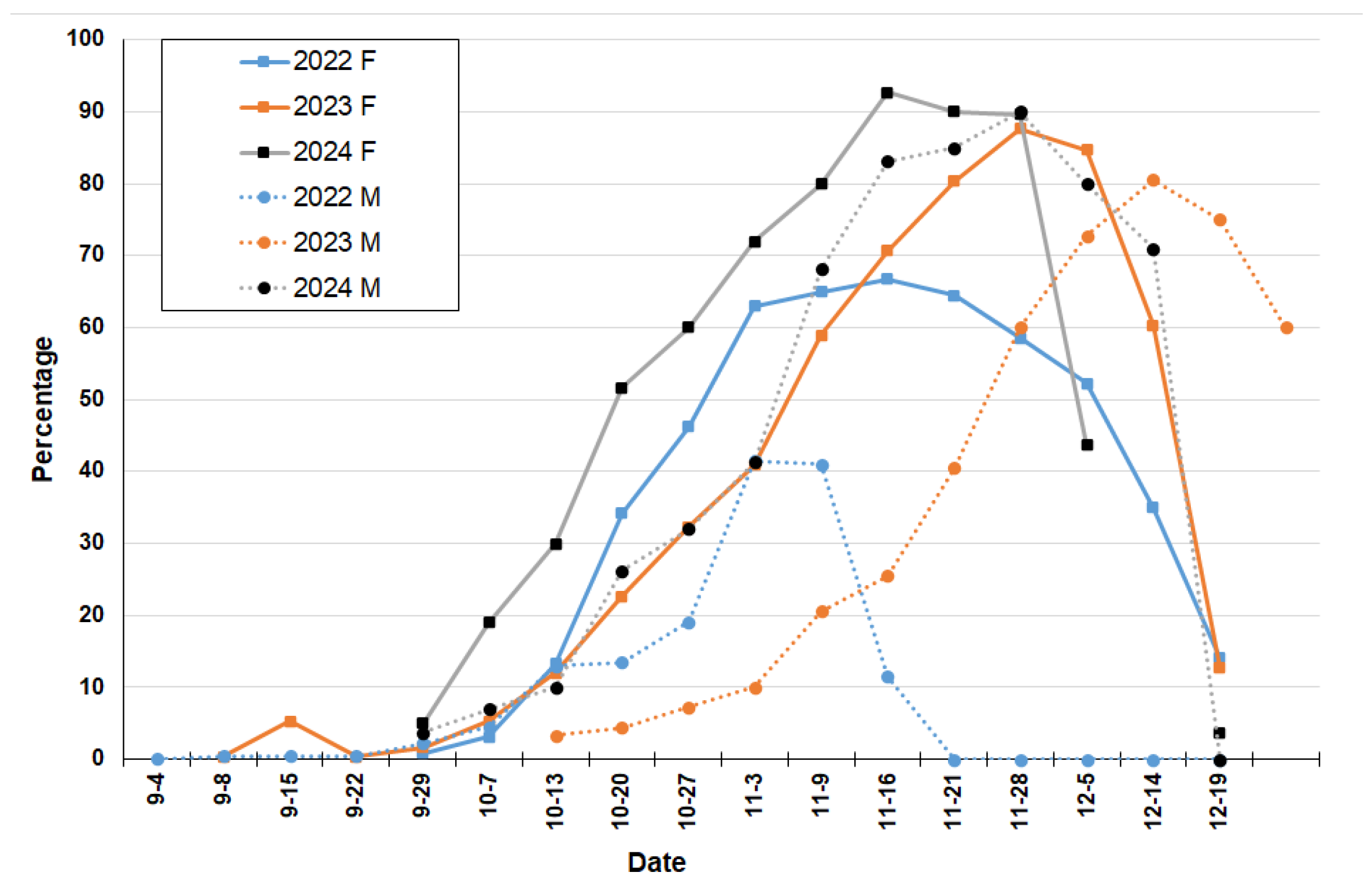 Horticulturae 12 00166 g006 Horticulturae 12 00166 g006