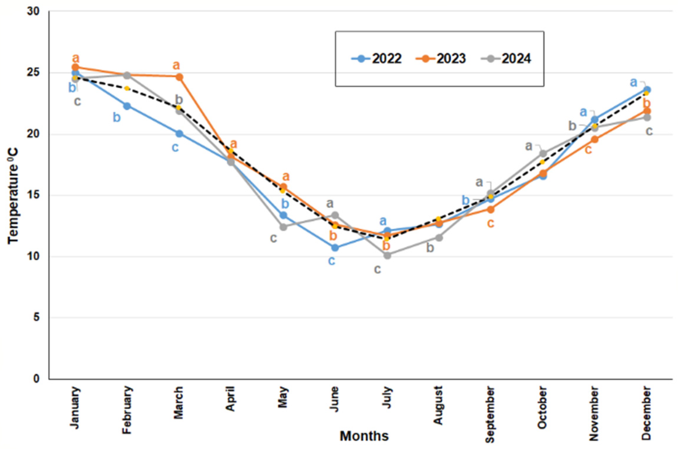Horticulturae 12 00166 g011 Horticulturae 12 00166 g011