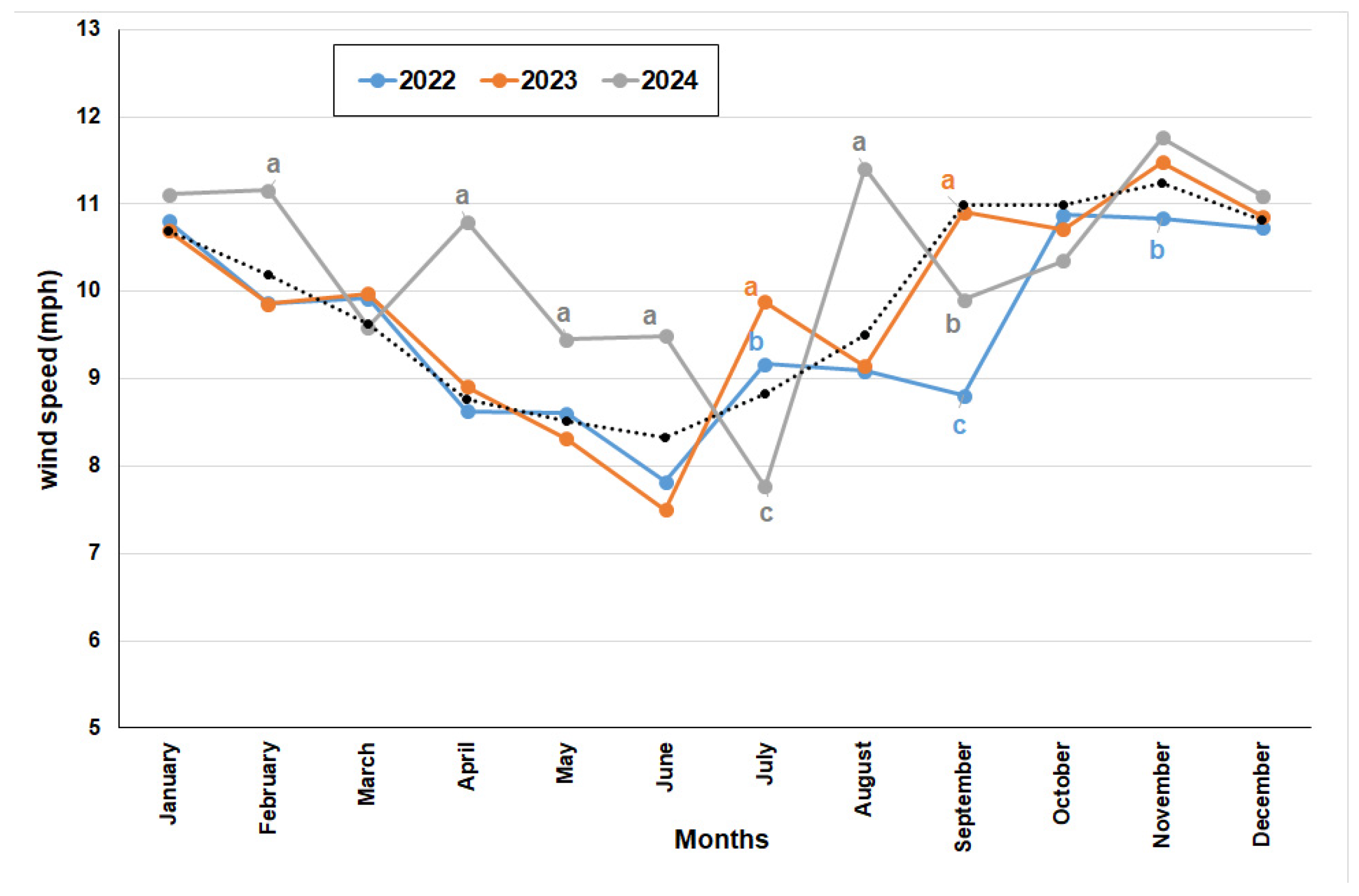 Horticulturae 12 00166 g013 Horticulturae 12 00166 g013