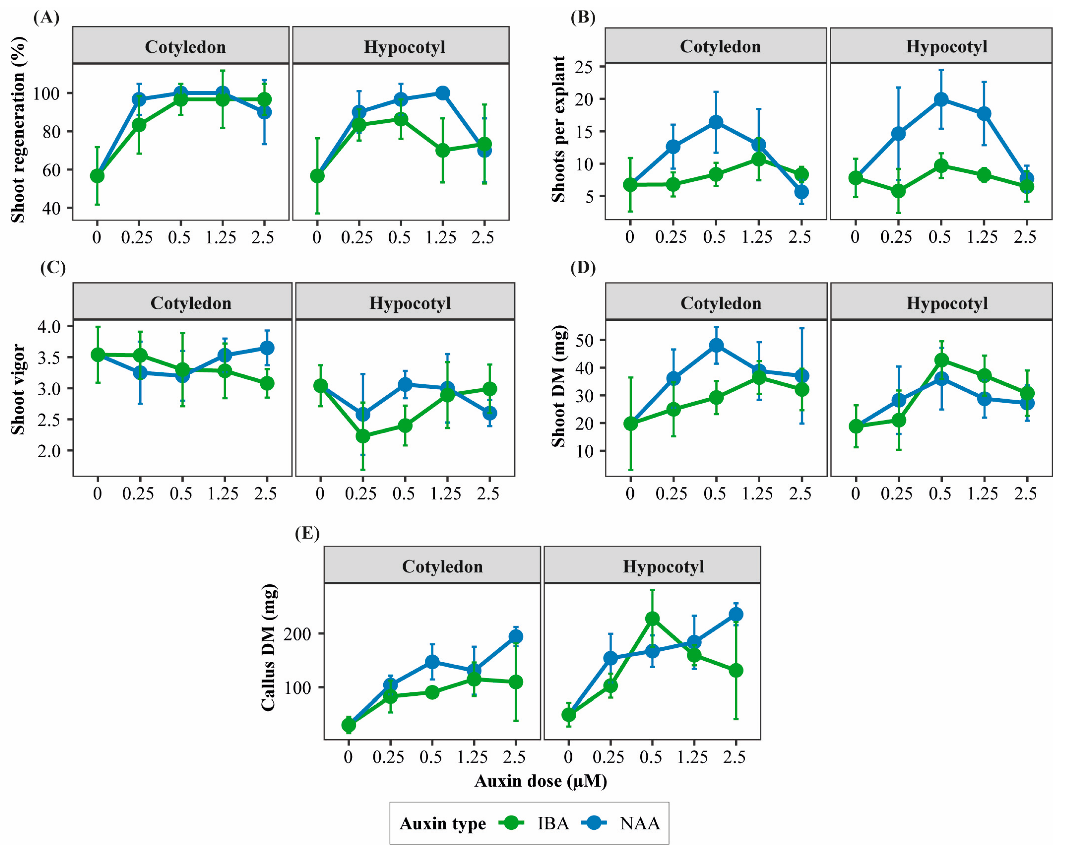 Horticulturae 12 00173 g001 Horticulturae 12 00173 g001