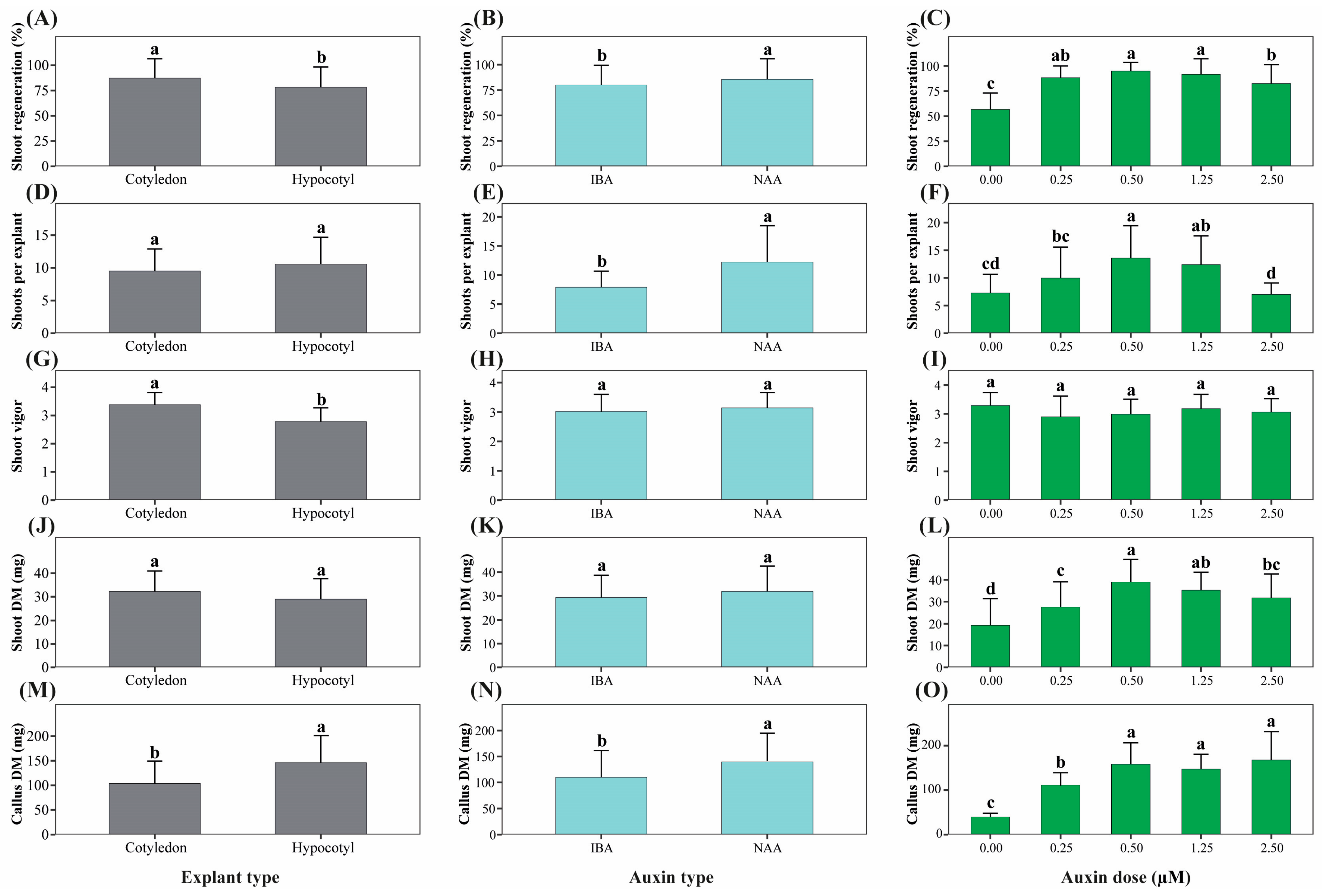 Horticulturae 12 00173 g003 Horticulturae 12 00173 g003