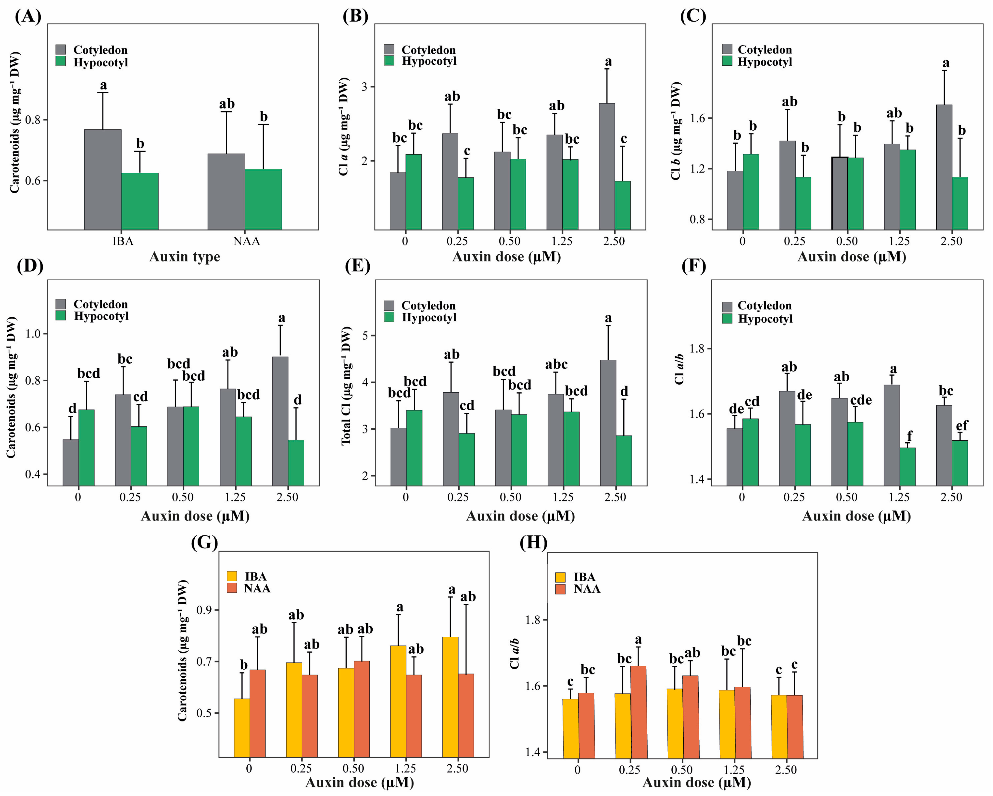 Horticulturae 12 00173 g004 Horticulturae 12 00173 g004