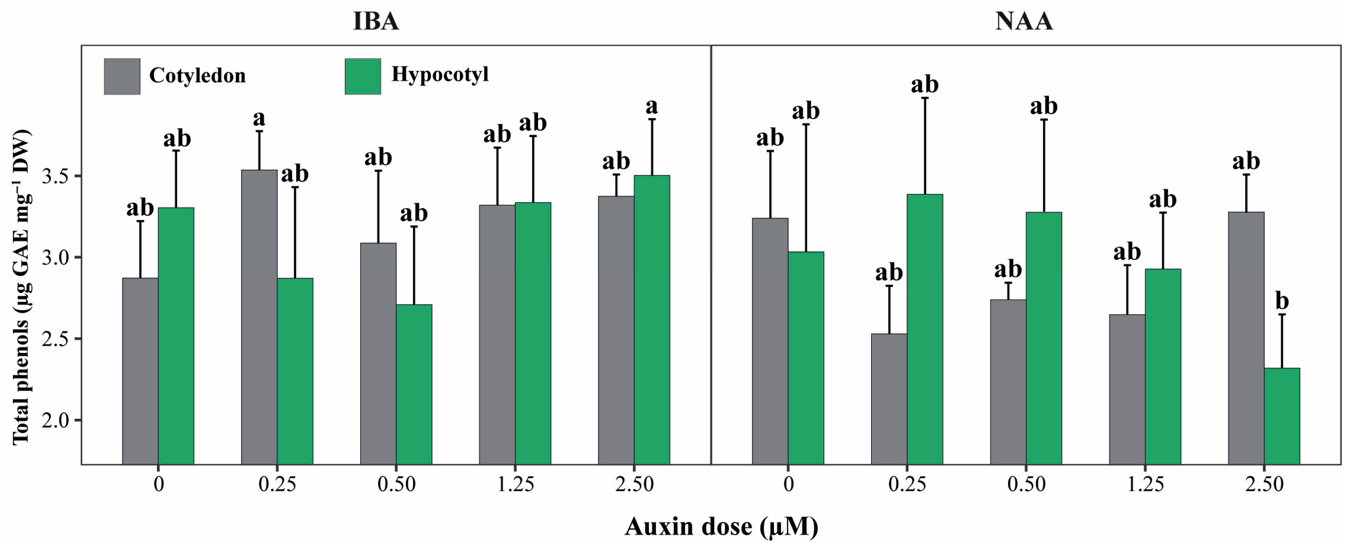 Horticulturae 12 00173 g005 Horticulturae 12 00173 g005