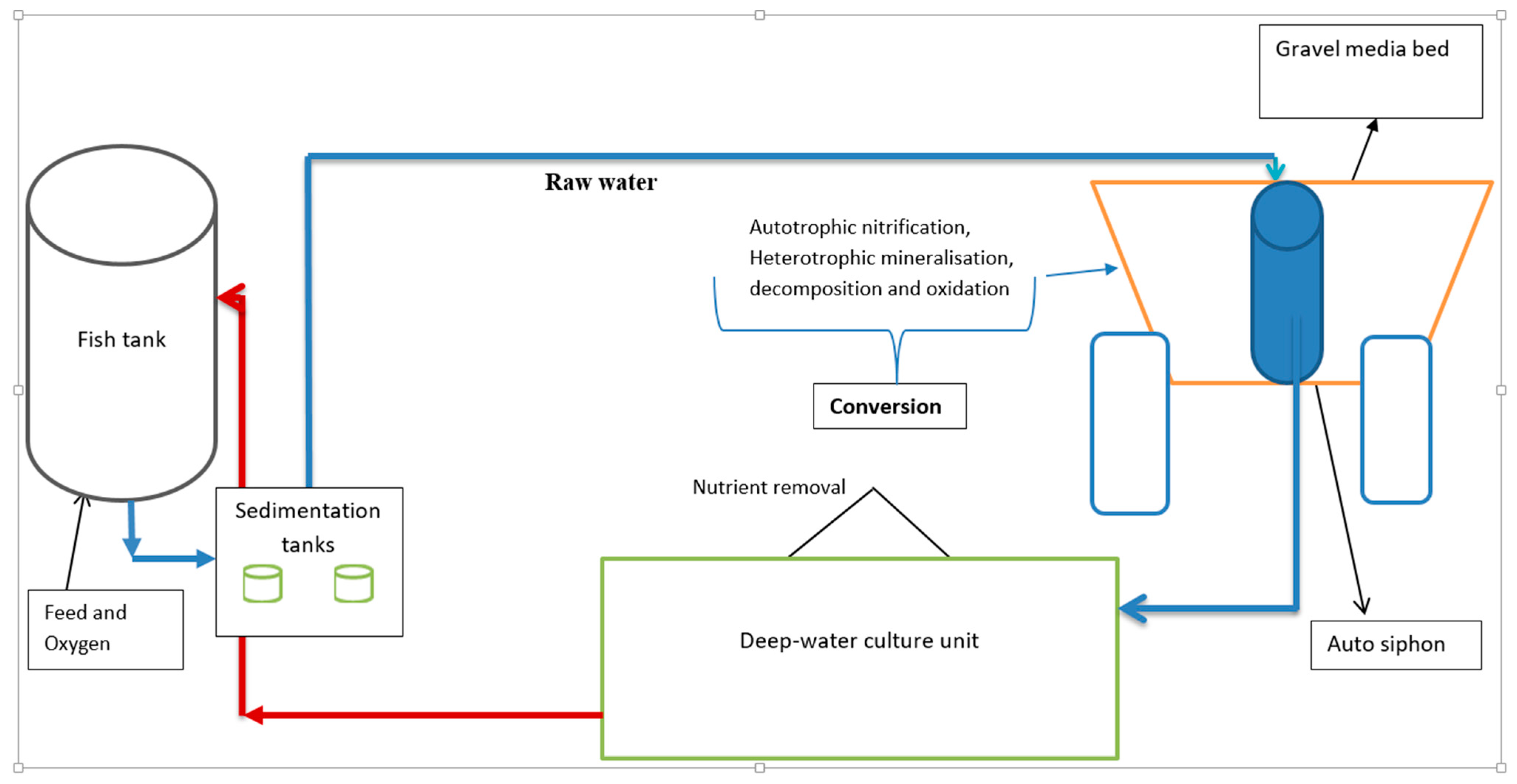 Horticulturae 12 00175 g001 Horticulturae 12 00175 g001