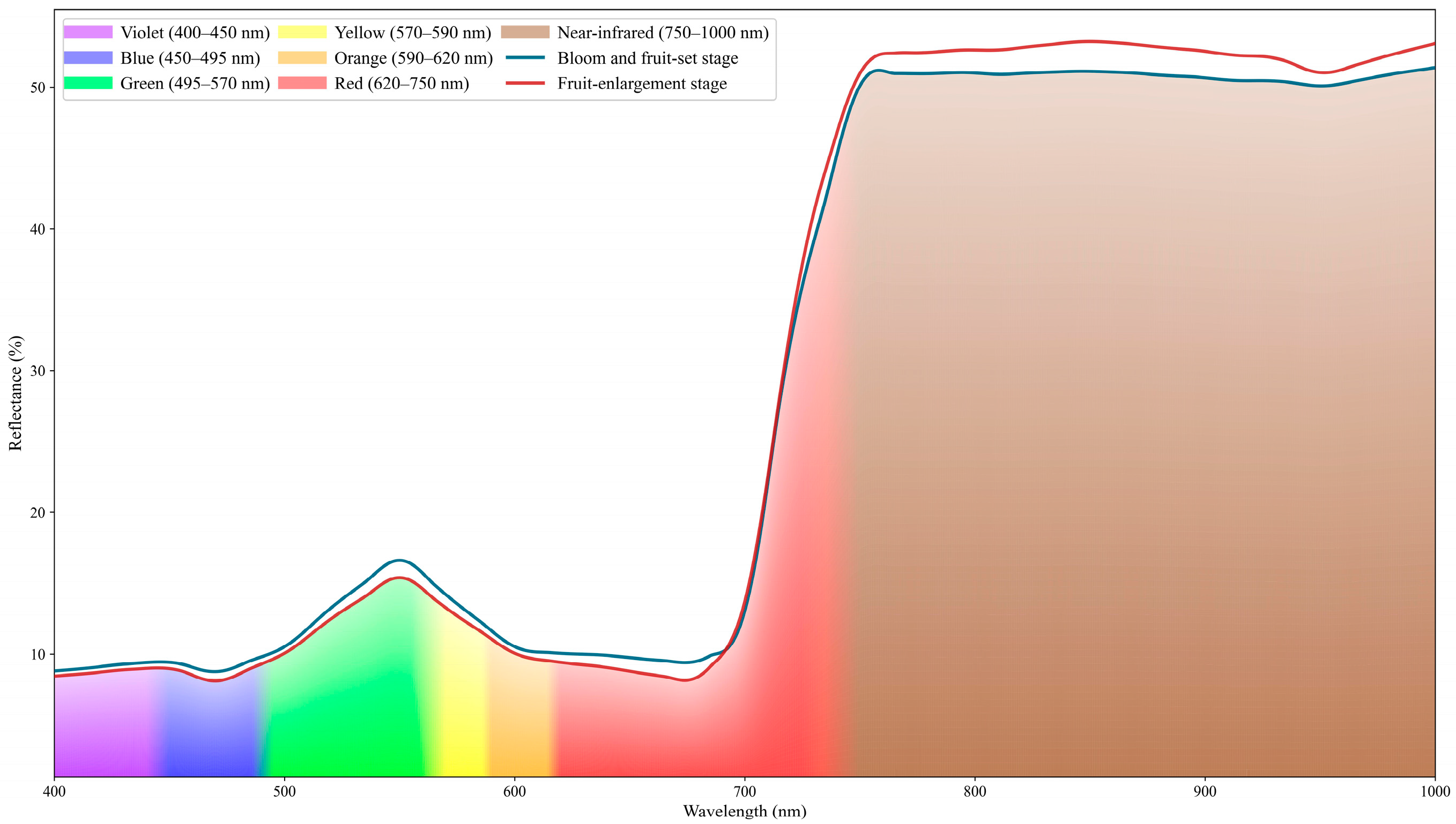 Horticulturae 12 00184 g003