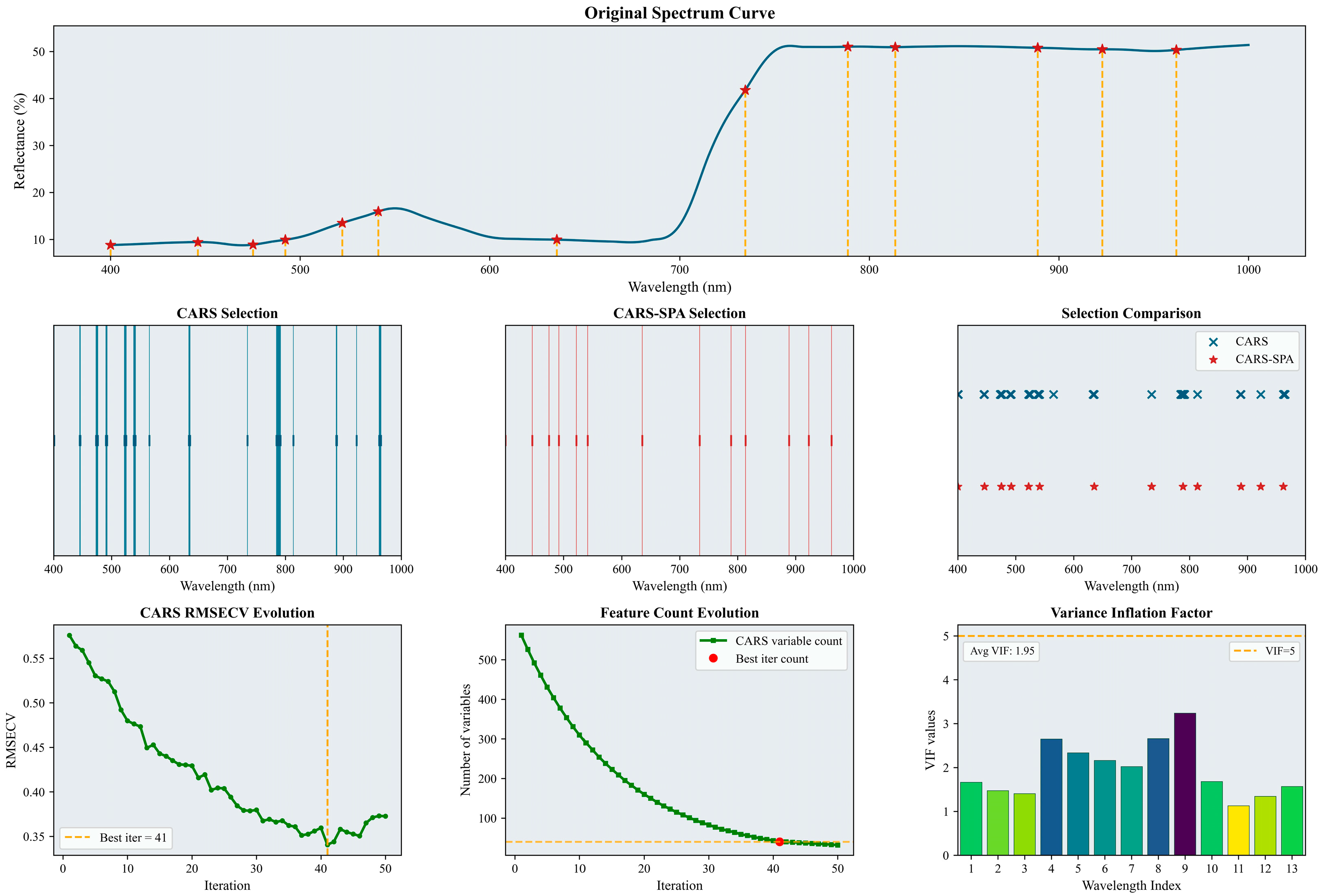 Horticulturae 12 00184 g004