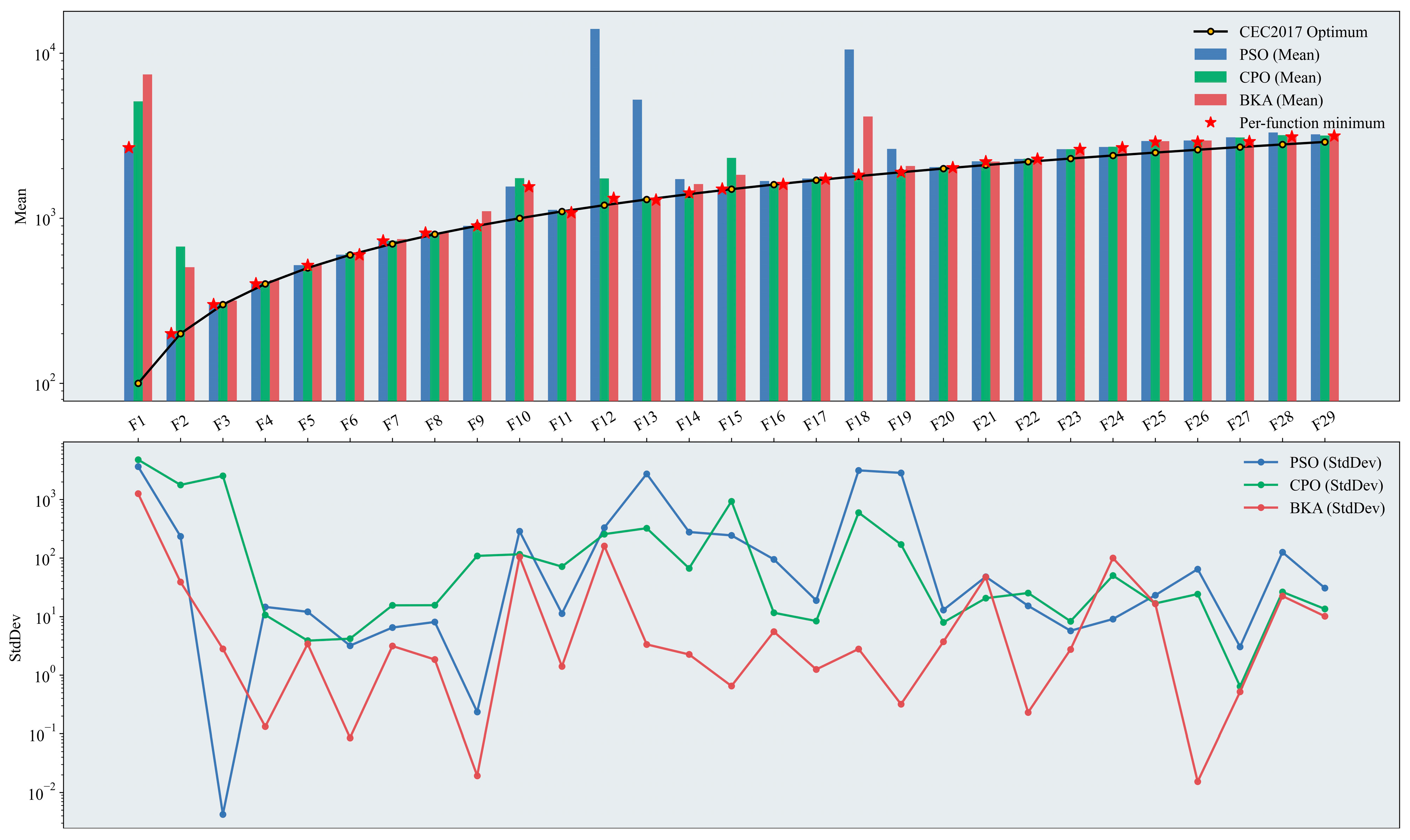 Horticulturae 12 00184 g006