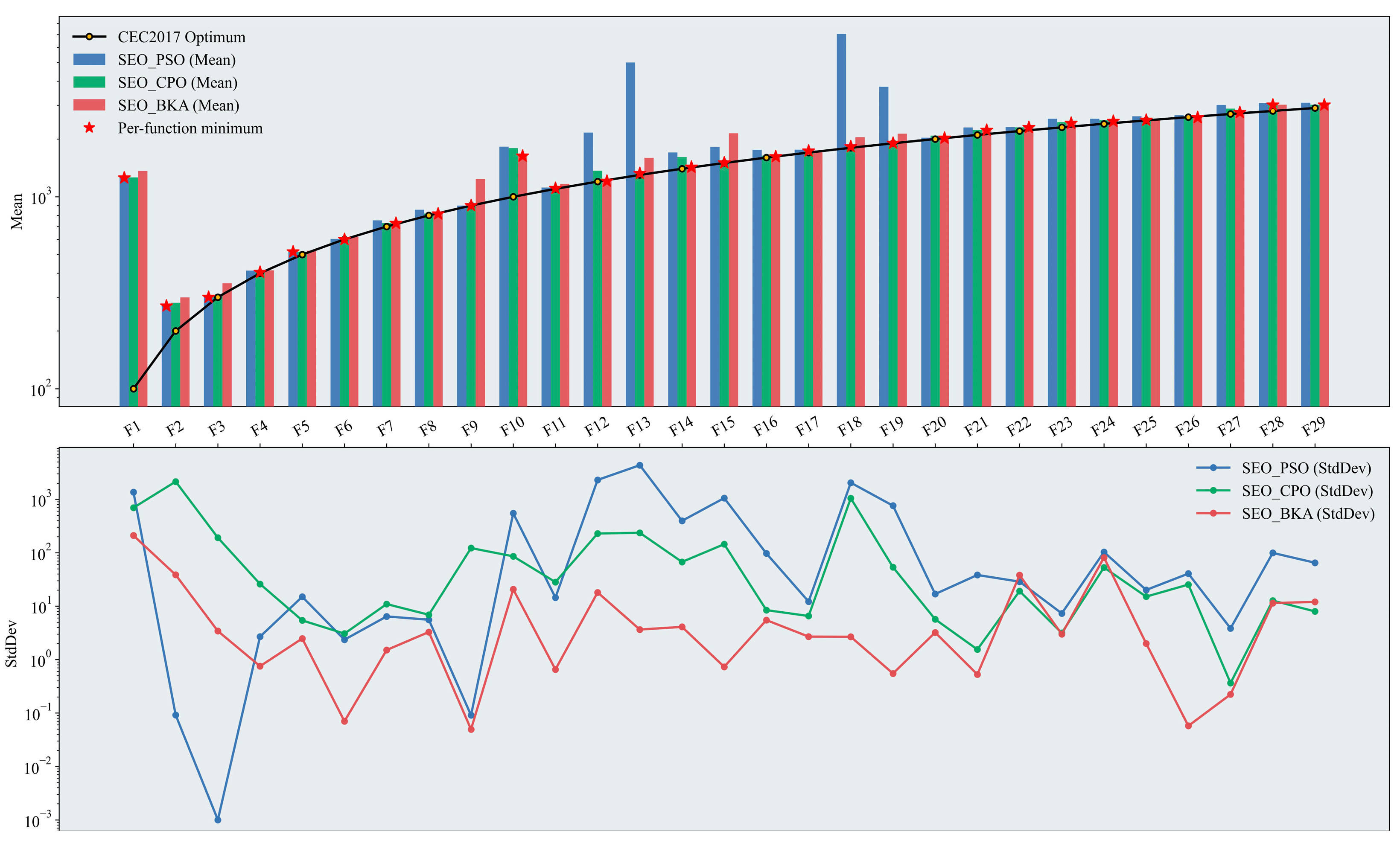 Horticulturae 12 00184 g007