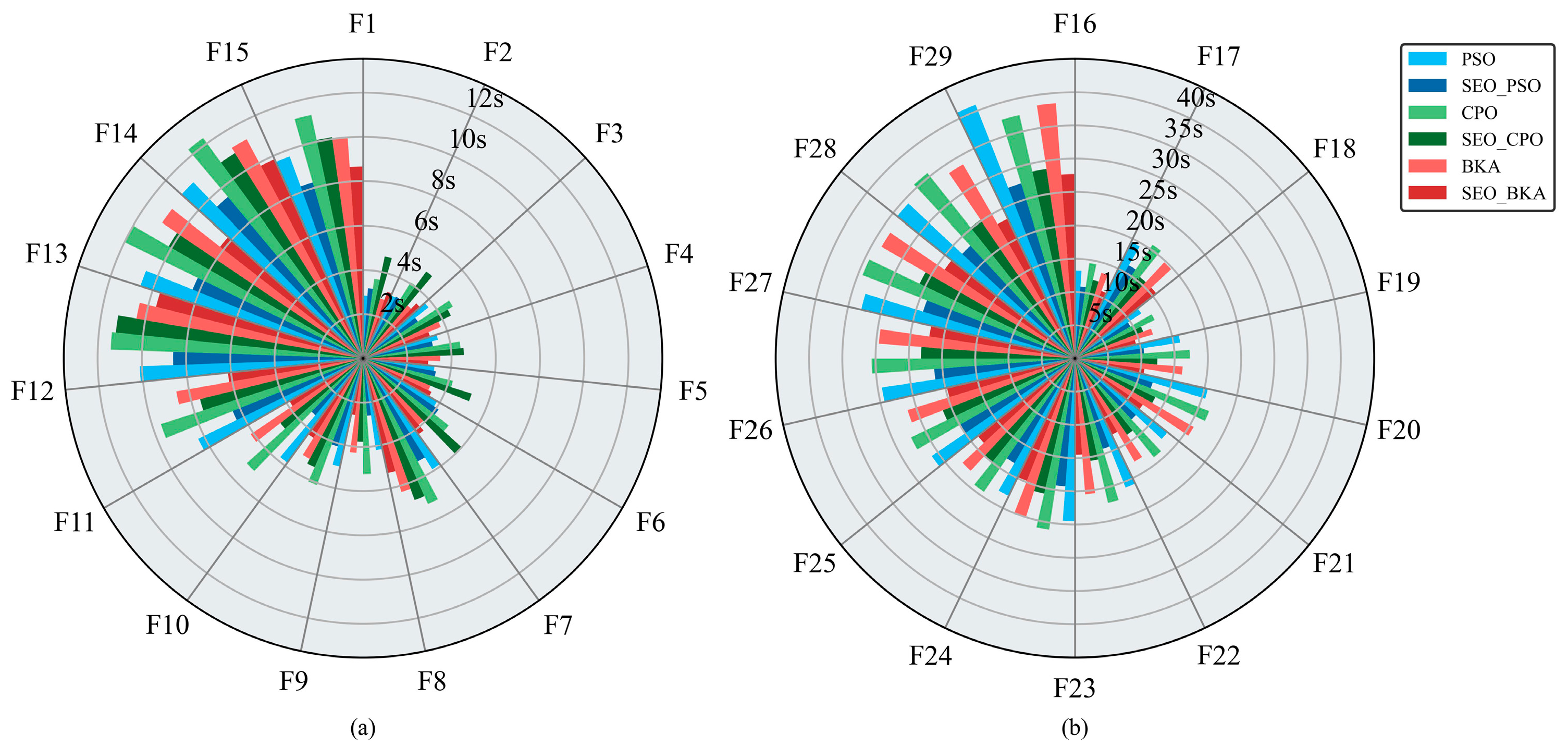 Horticulturae 12 00184 g008