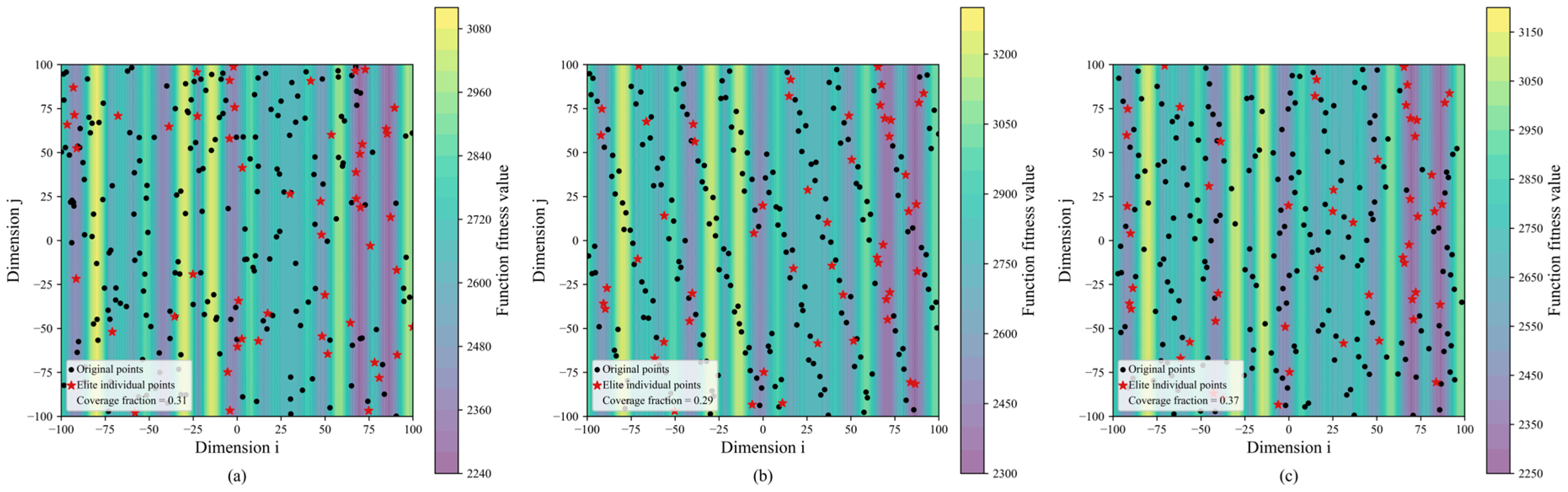 Horticulturae 12 00184 g009