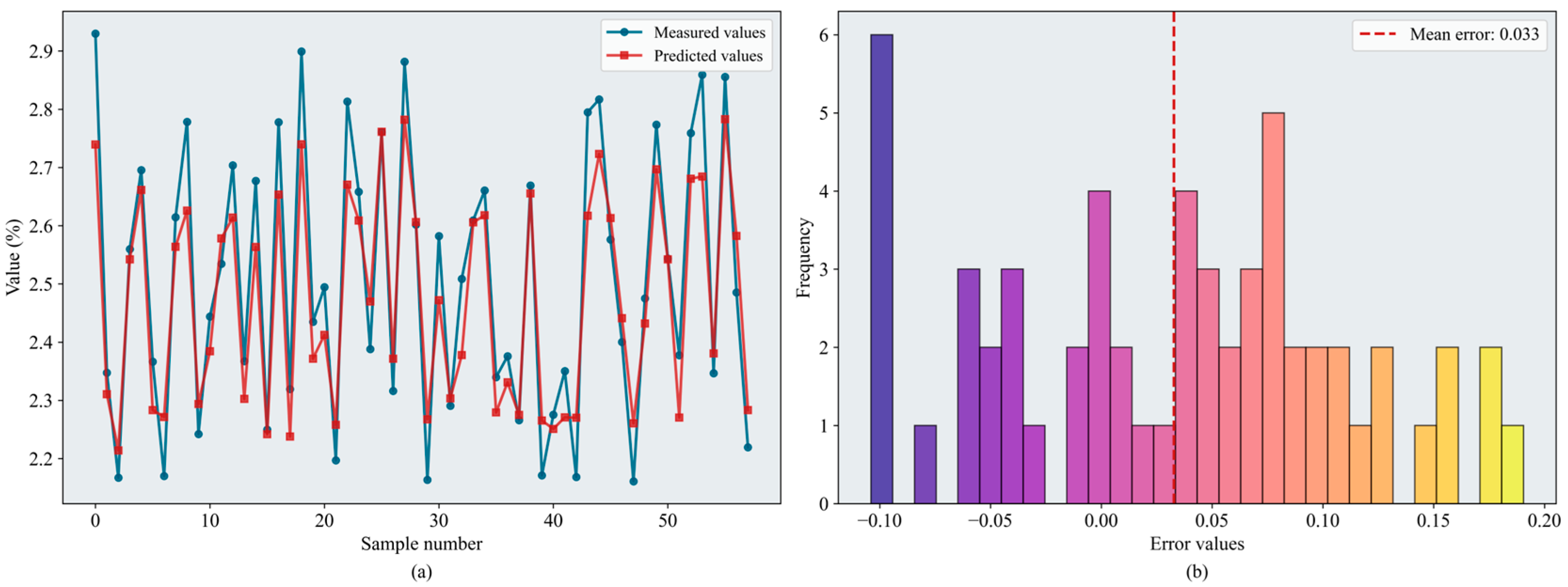 Horticulturae 12 00184 g010
