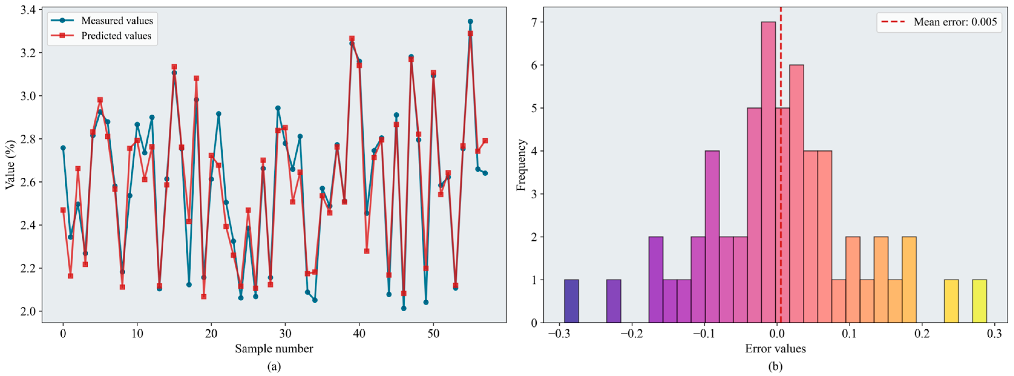Horticulturae 12 00184 g011