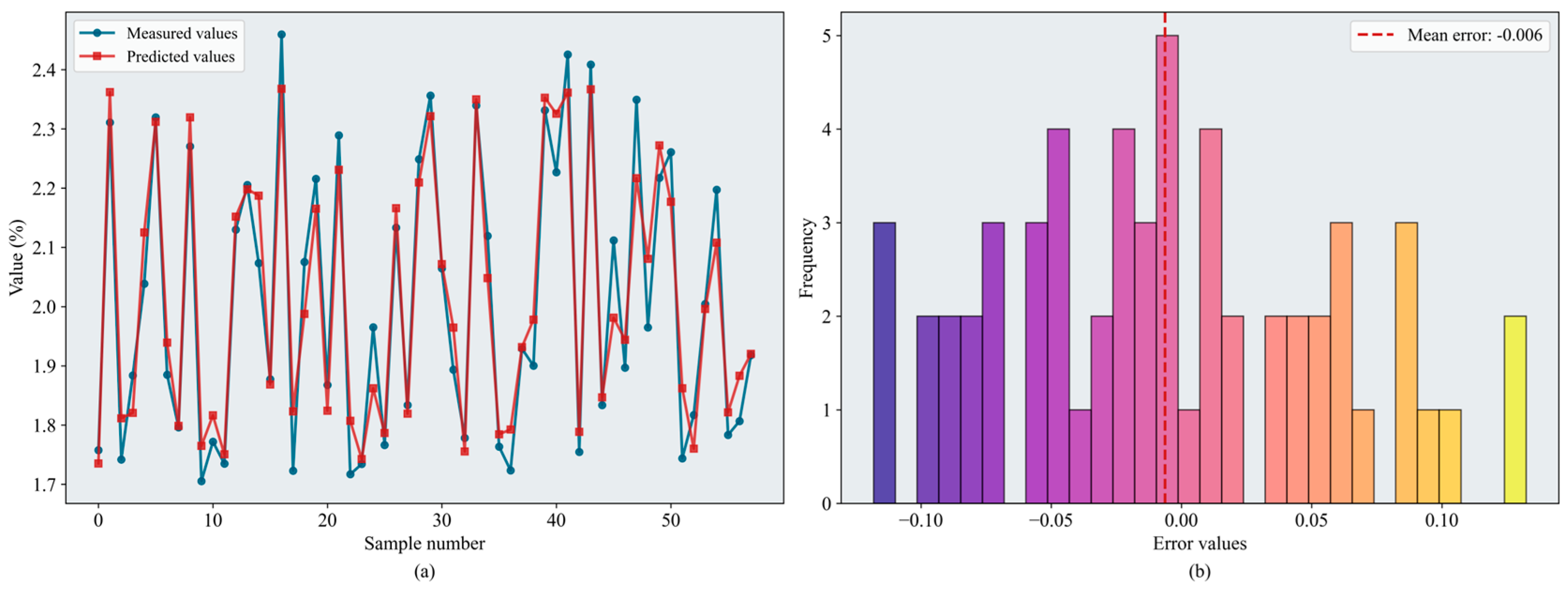 Horticulturae 12 00184 g012