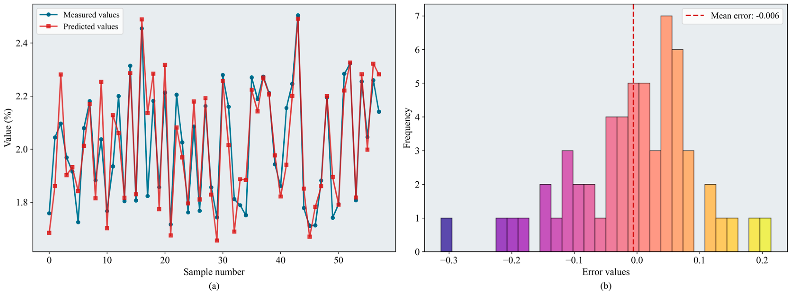 Horticulturae 12 00184 g013