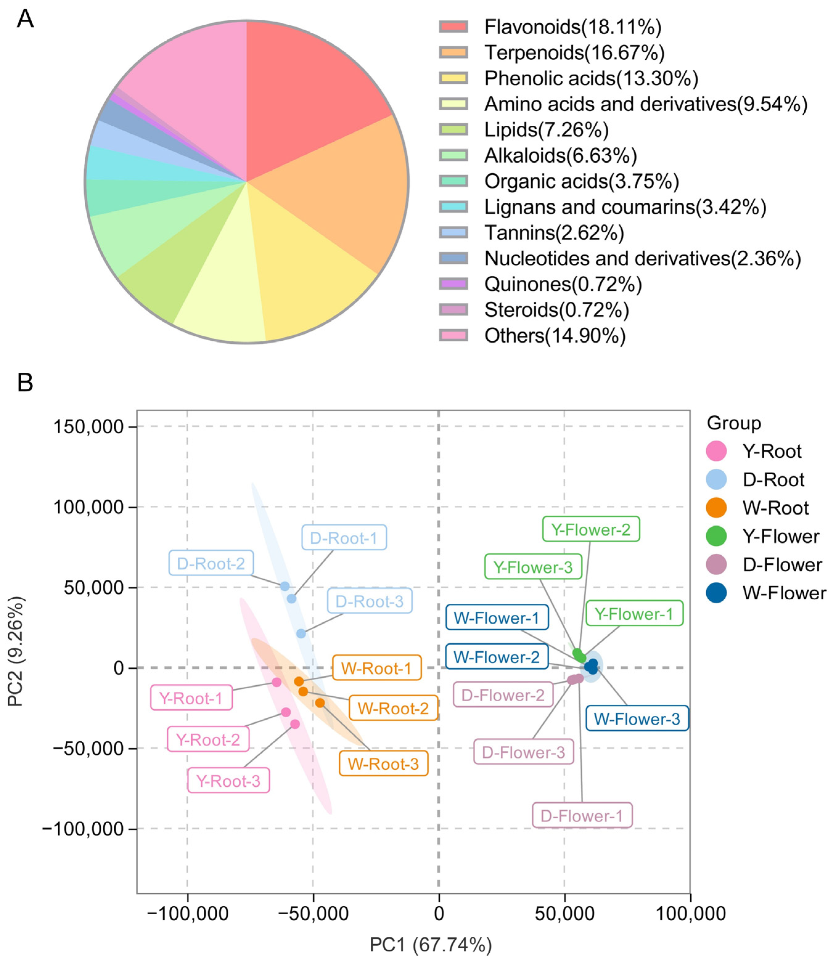 Horticulturae 12 00188 g002