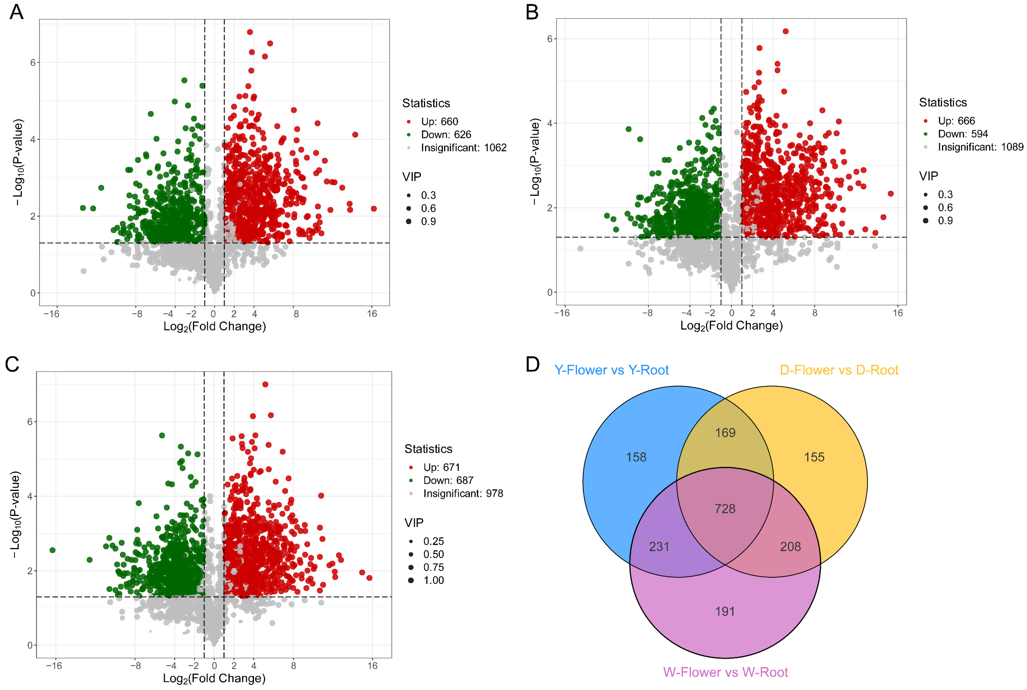 Horticulturae 12 00188 g003