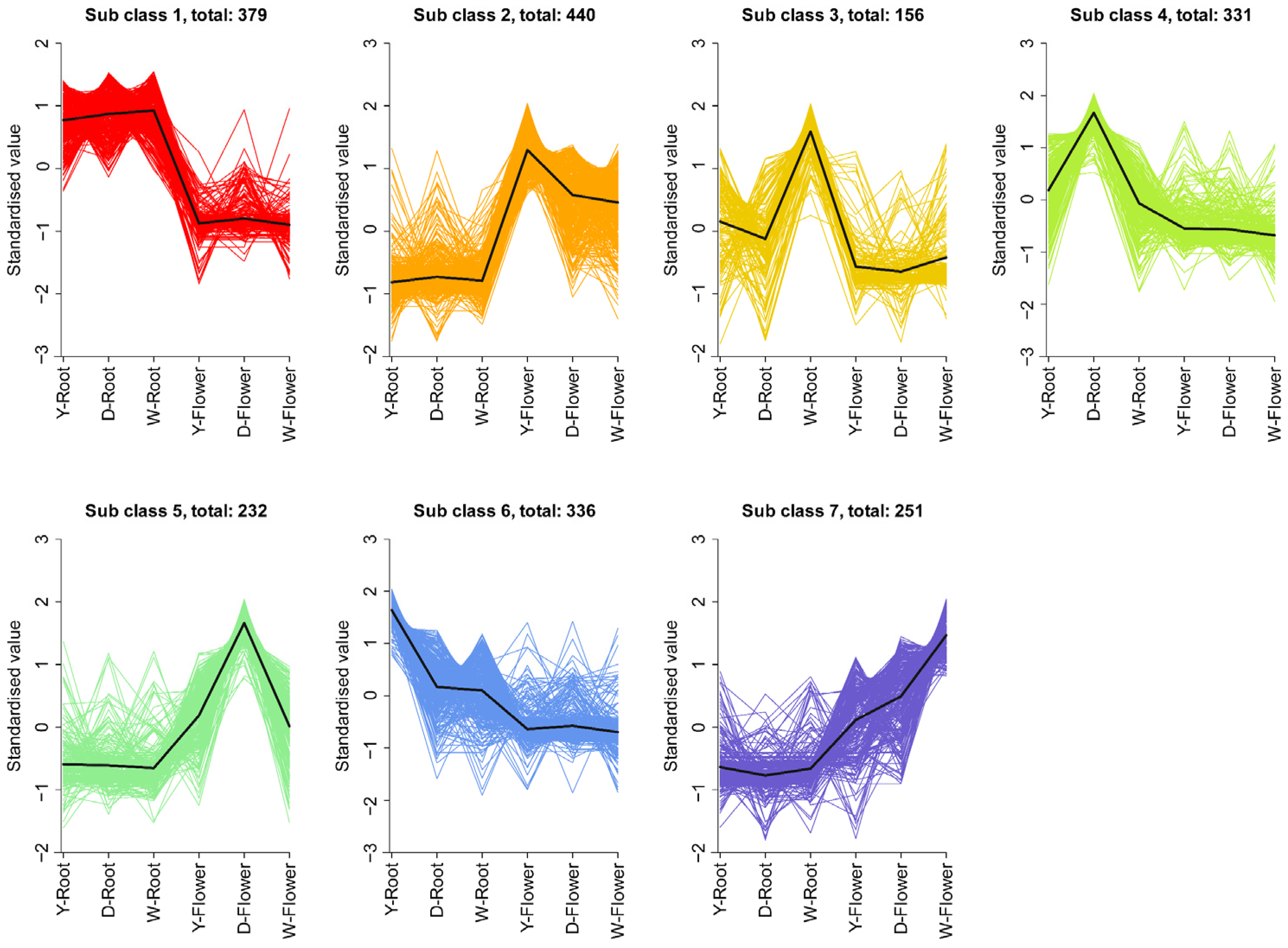 Horticulturae 12 00188 g004