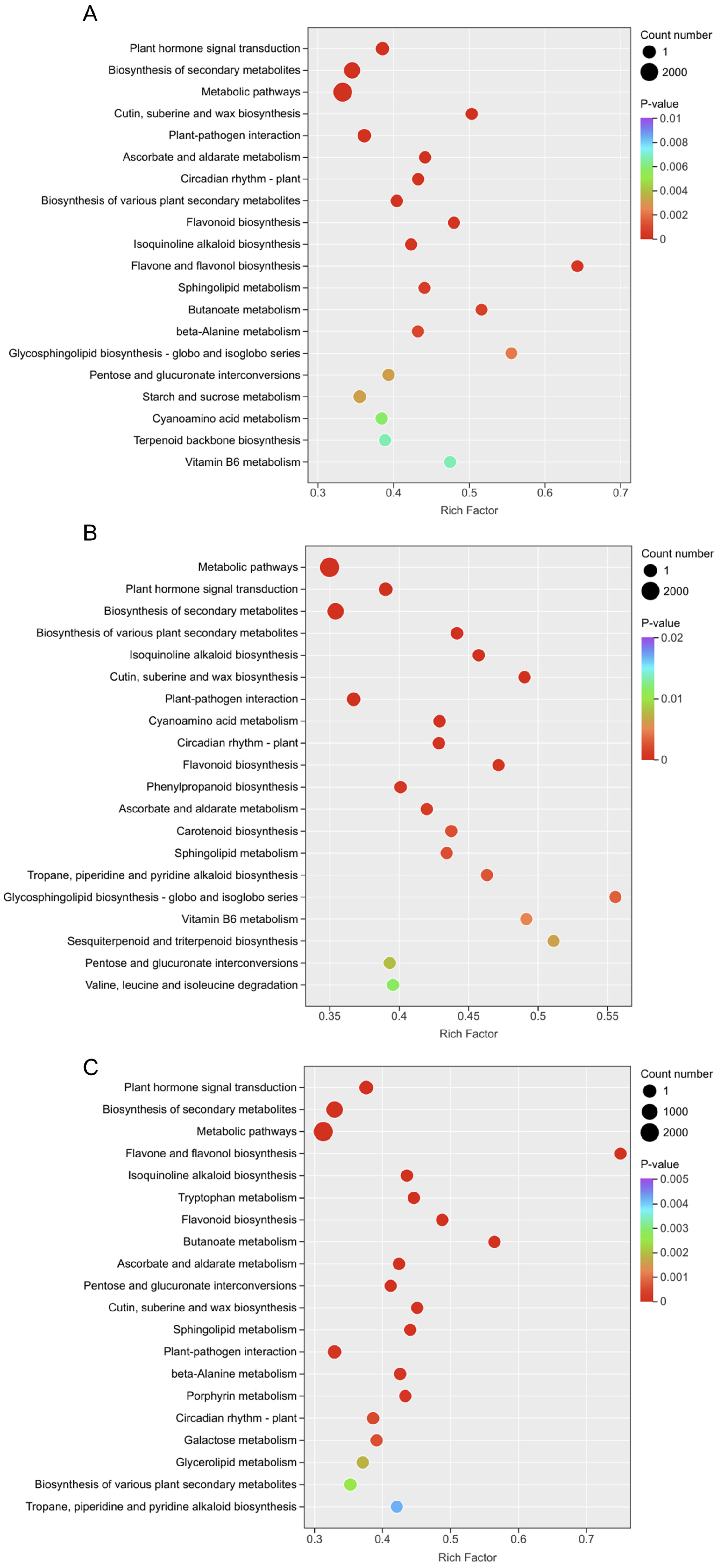 Horticulturae 12 00188 g005