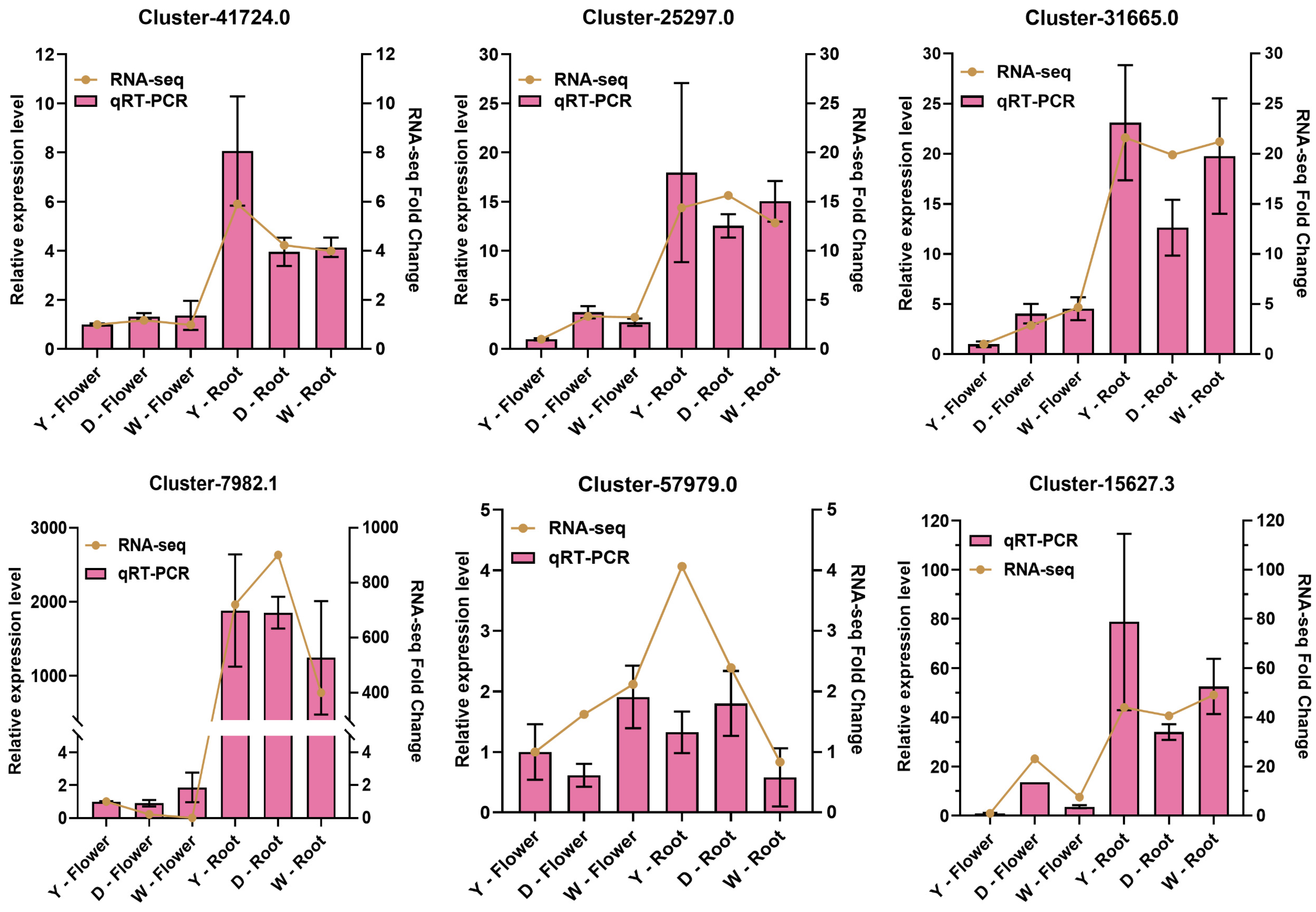 Horticulturae 12 00188 g008