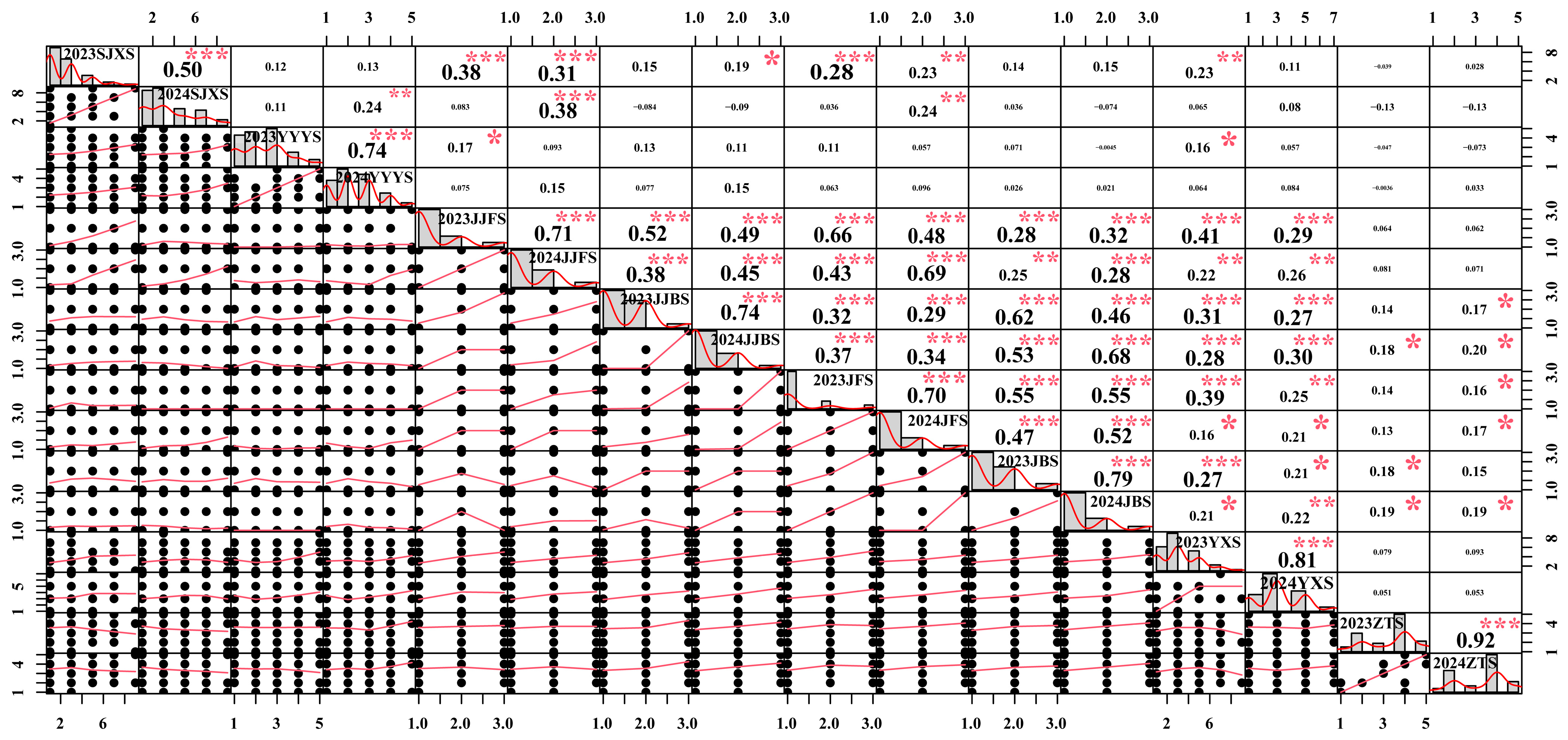 Horticulturae 12 00359 g002 Horticulturae 12 00359 g002