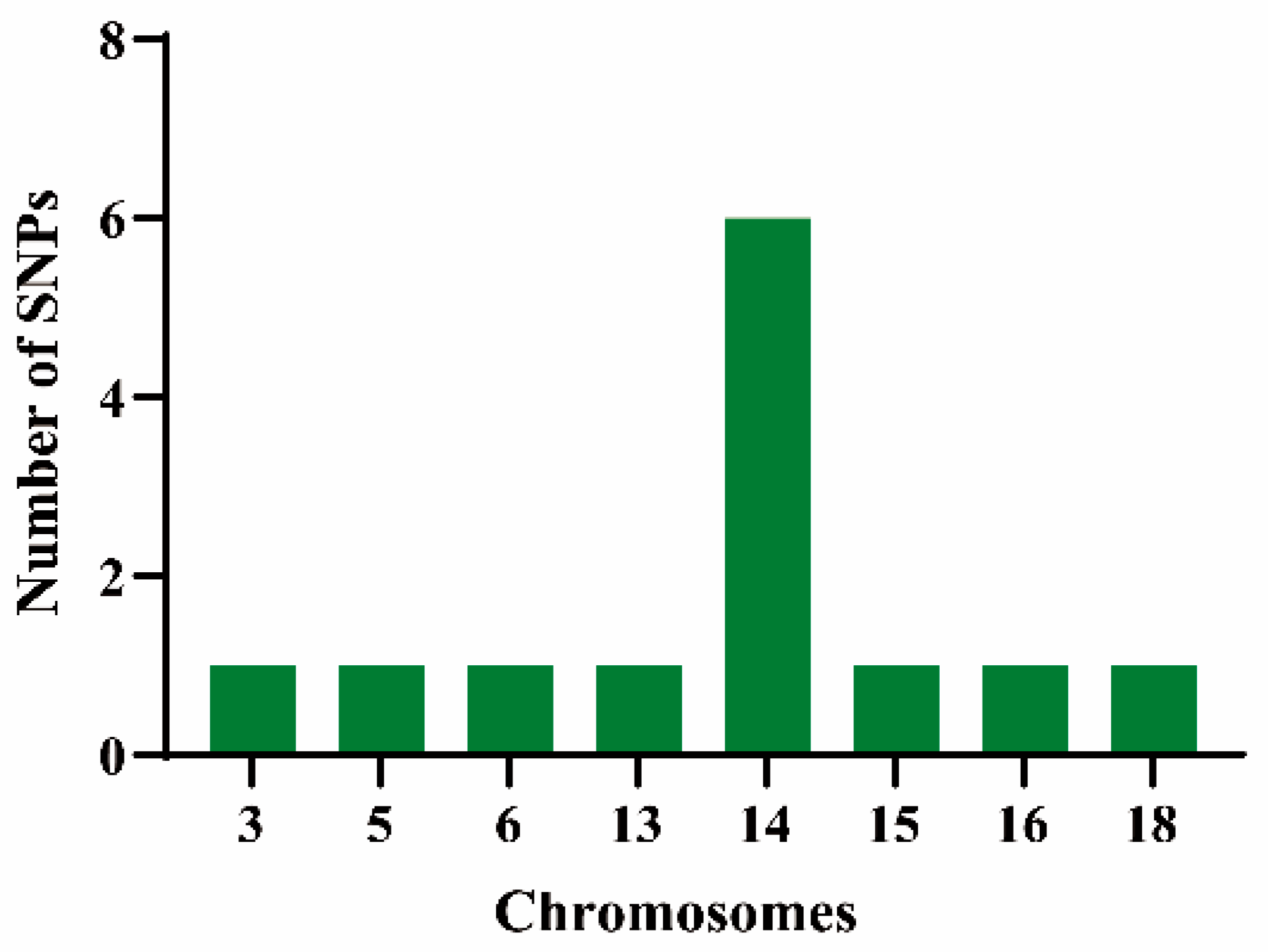 Horticulturae 12 00359 g004 Horticulturae 12 00359 g004