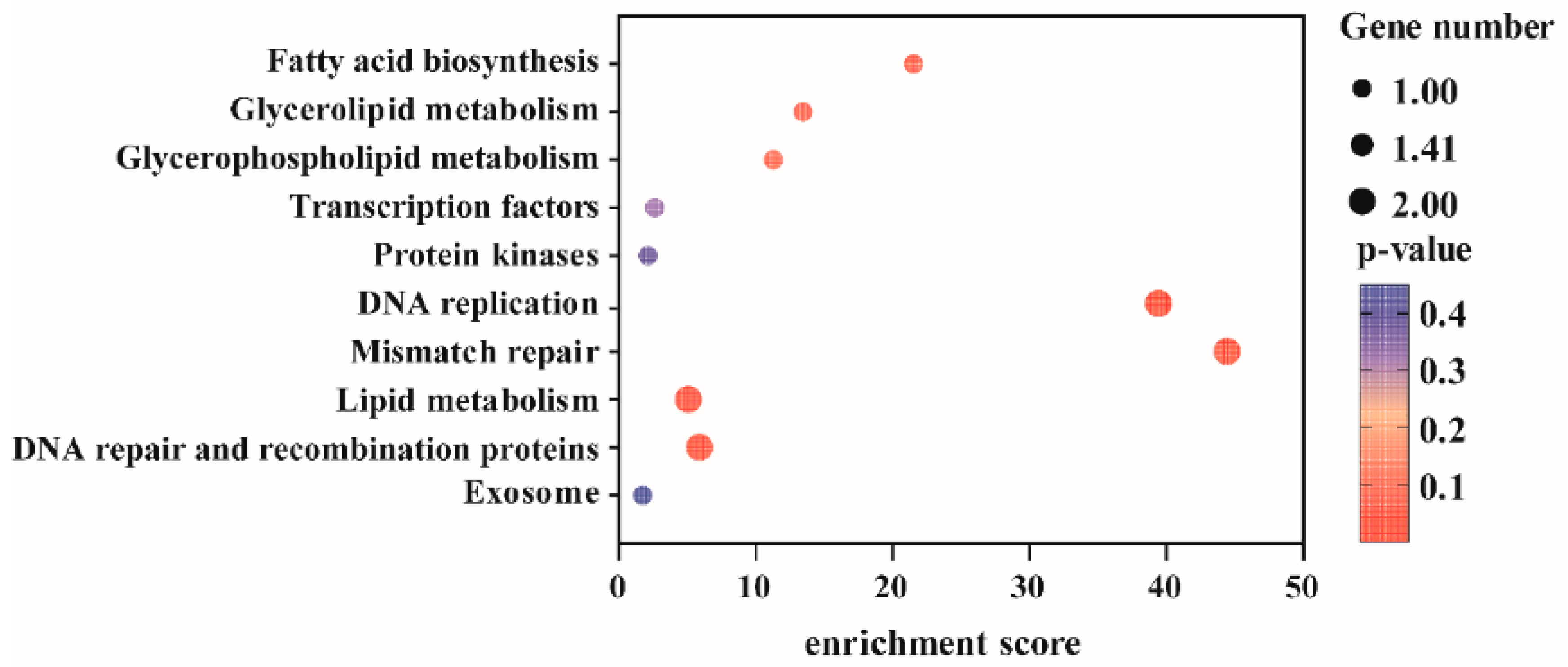Horticulturae 12 00359 g005 Horticulturae 12 00359 g005
