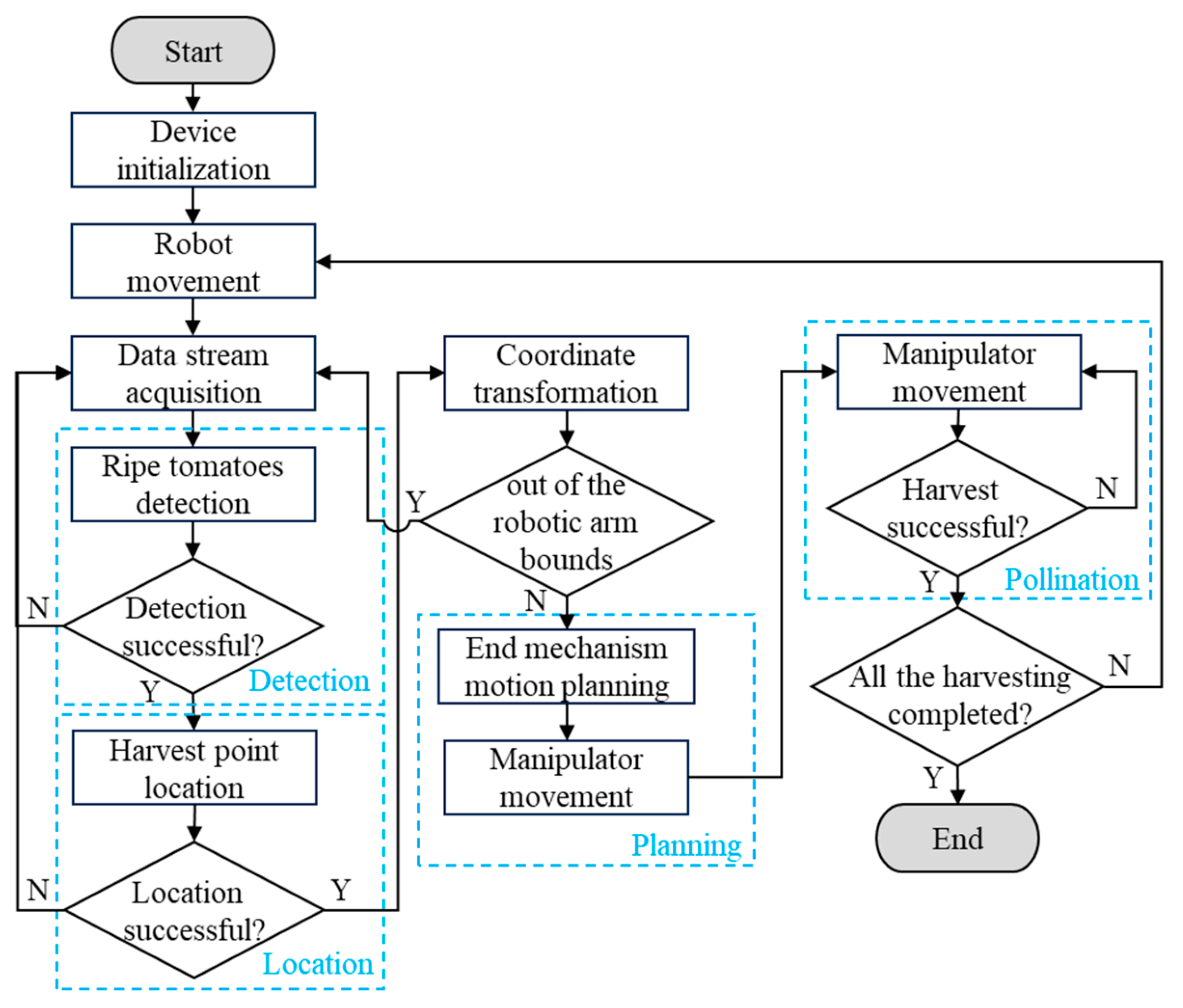 Horticulturae 12 00369 g002
